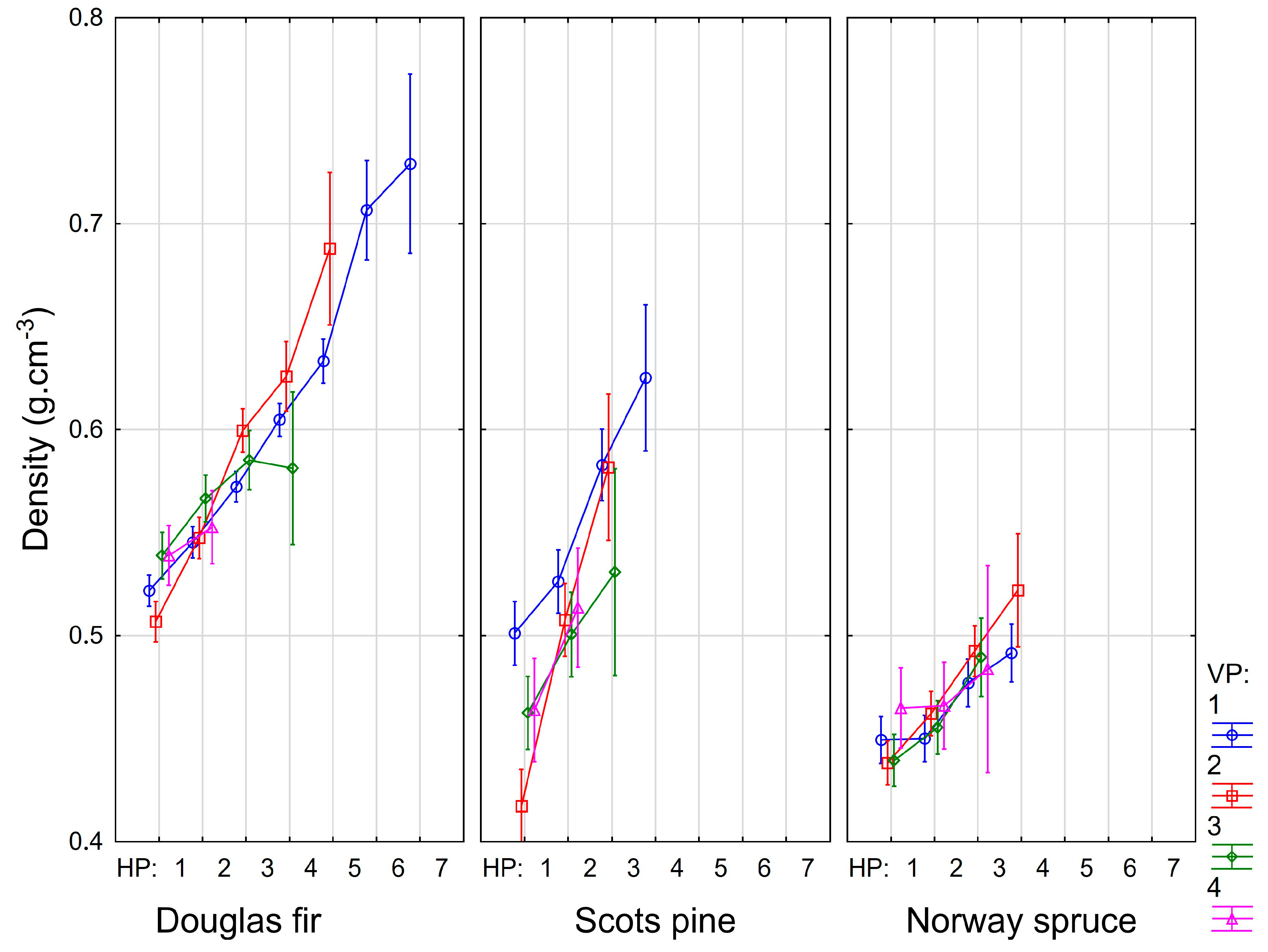 Forests 09 00013 g005