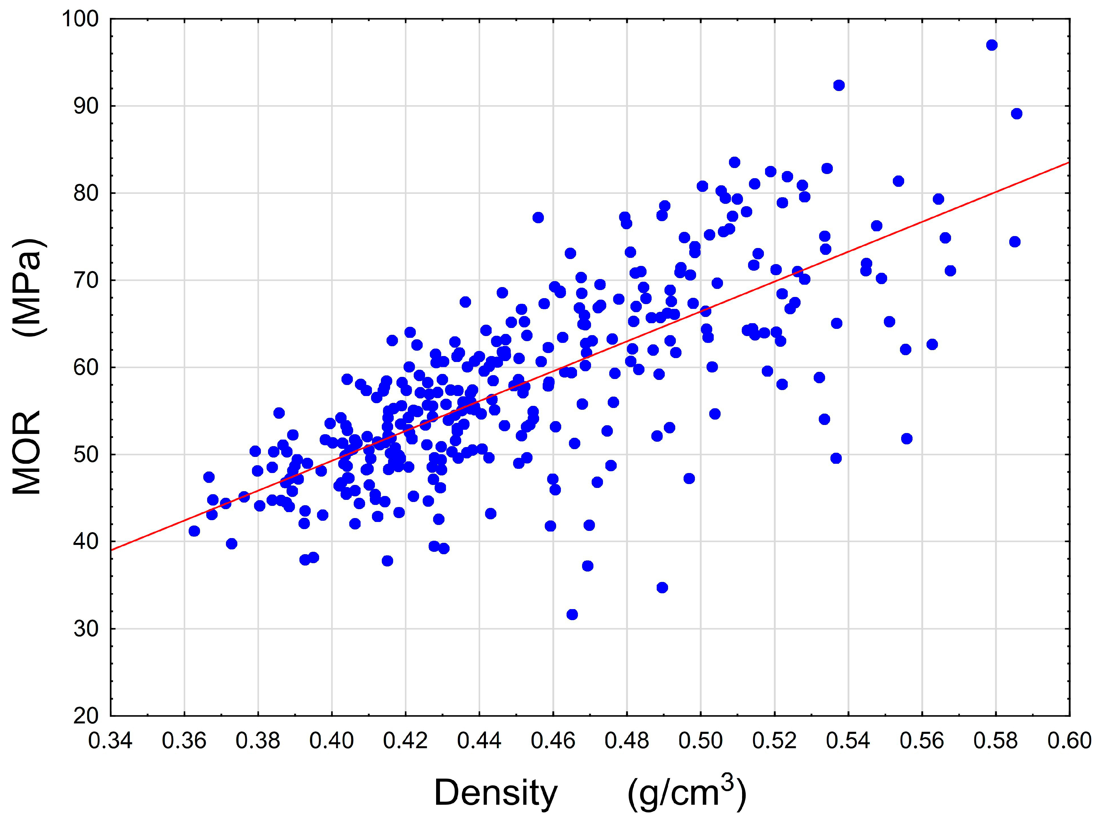 Forests 09 00013 g006