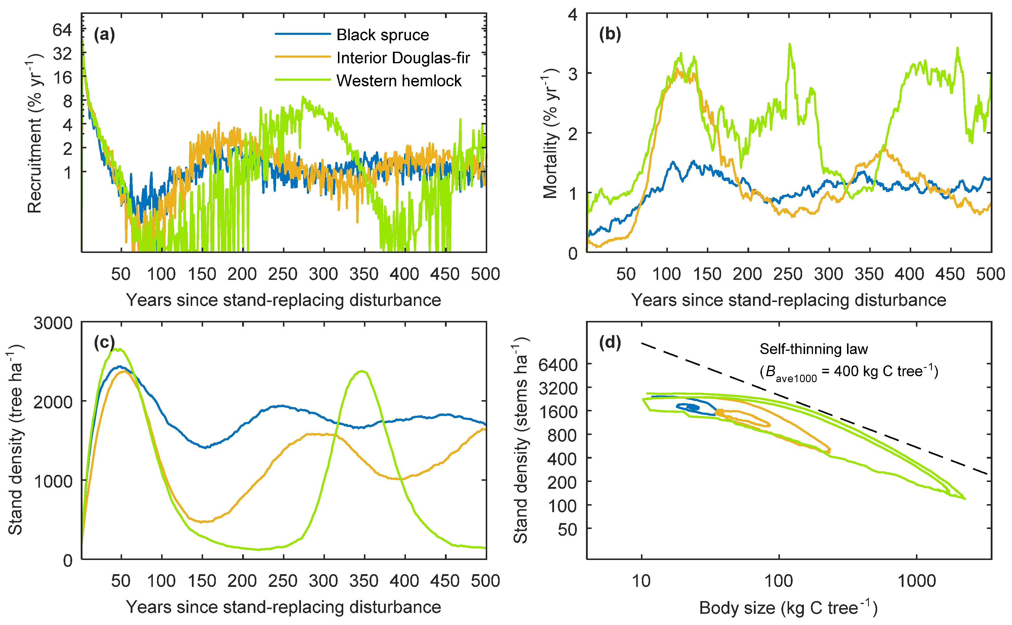 Forests 09 00021 g002