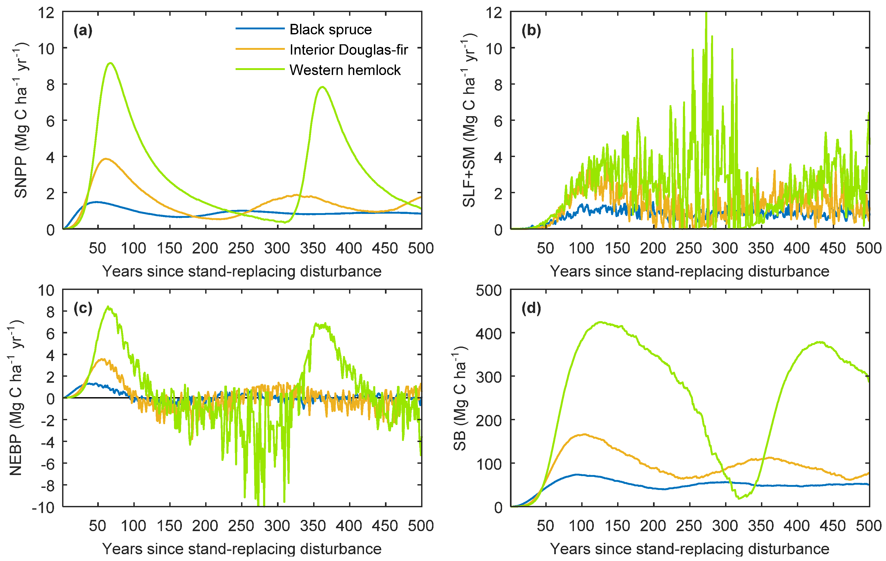 Forests 09 00021 g003