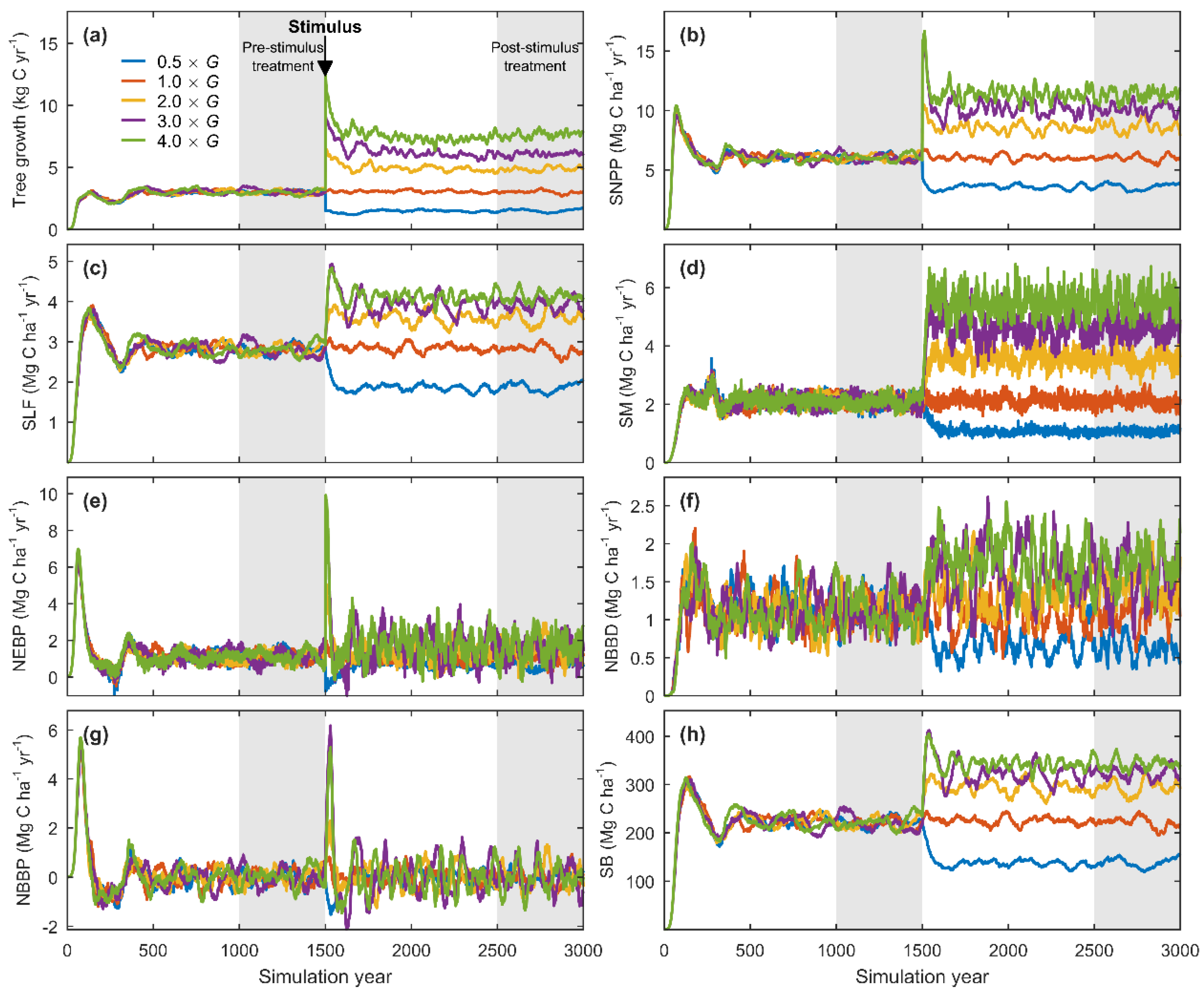 Forests 09 00021 g004