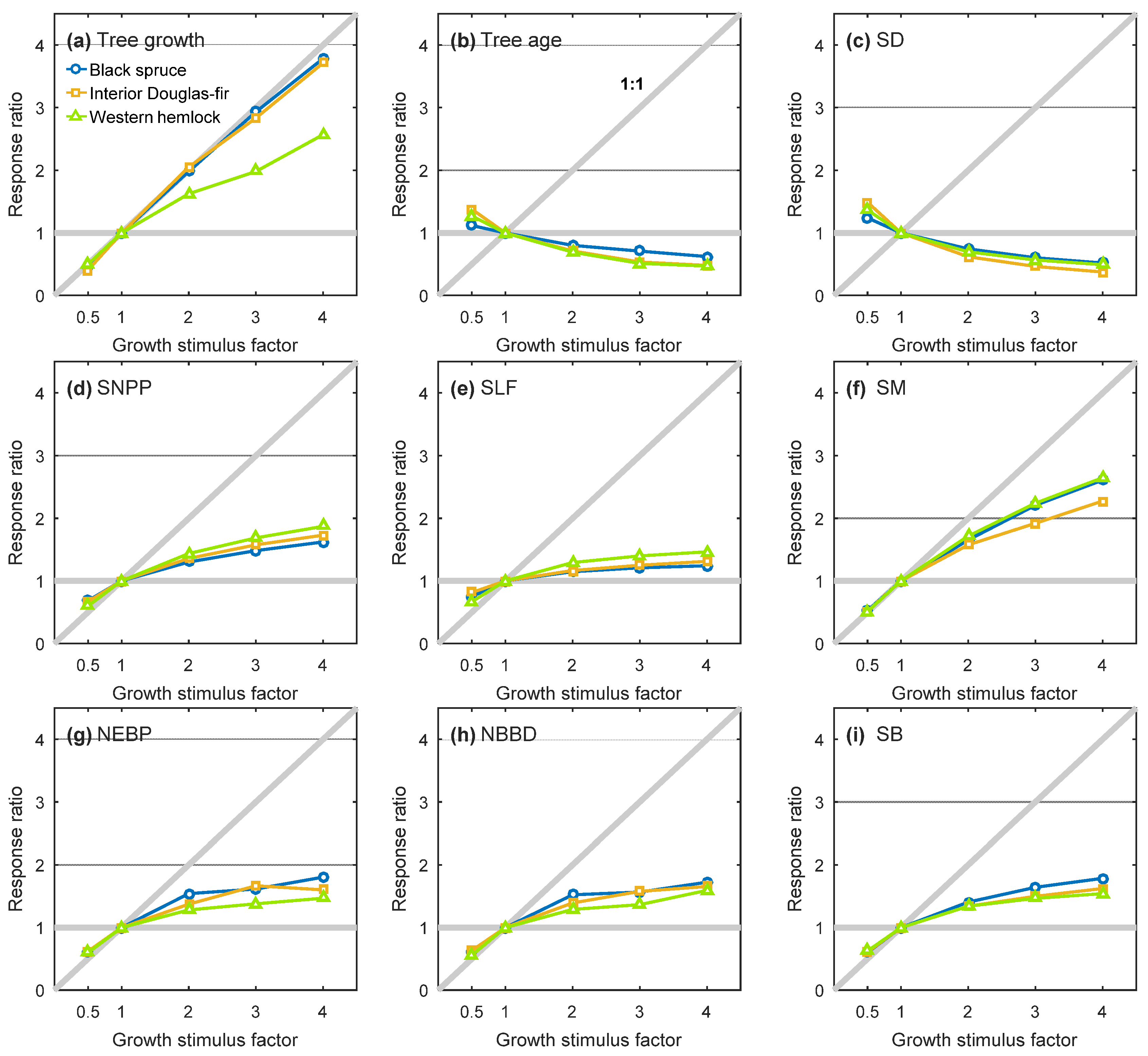 Forests 09 00021 g005