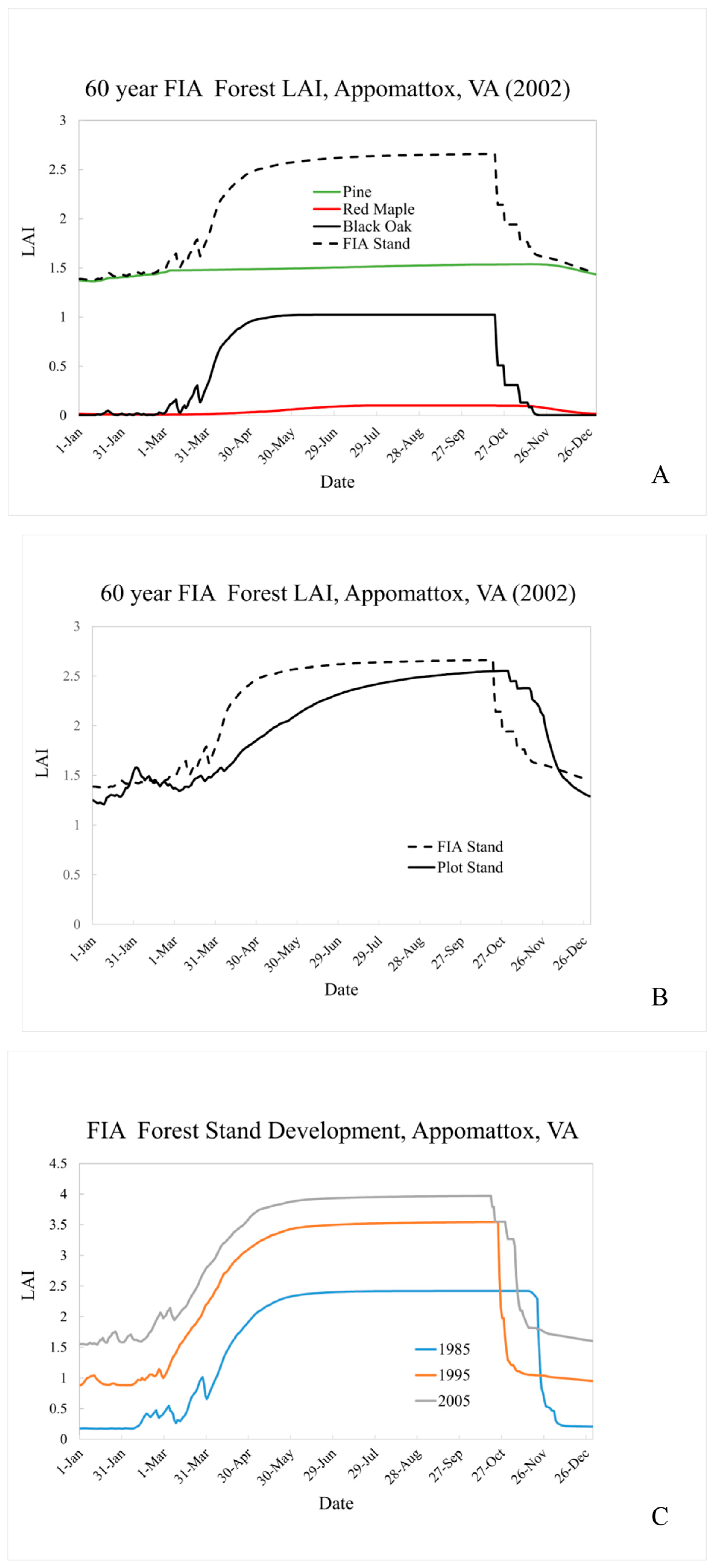 Forests 09 00026 g006