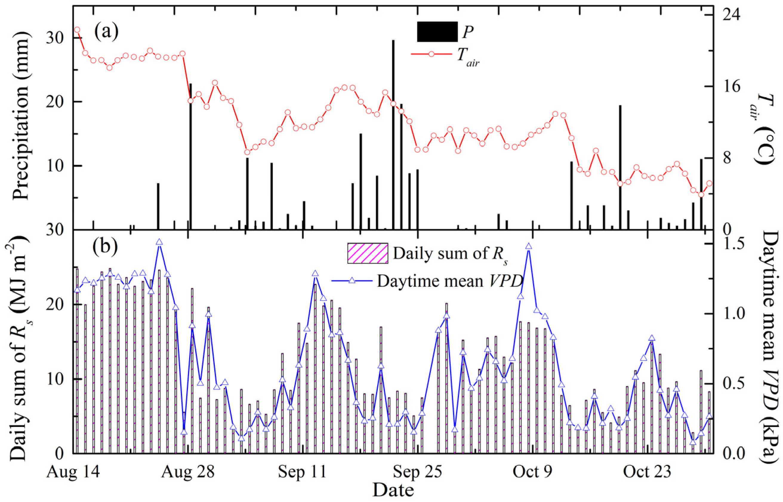 Forests 09 00032 g001
