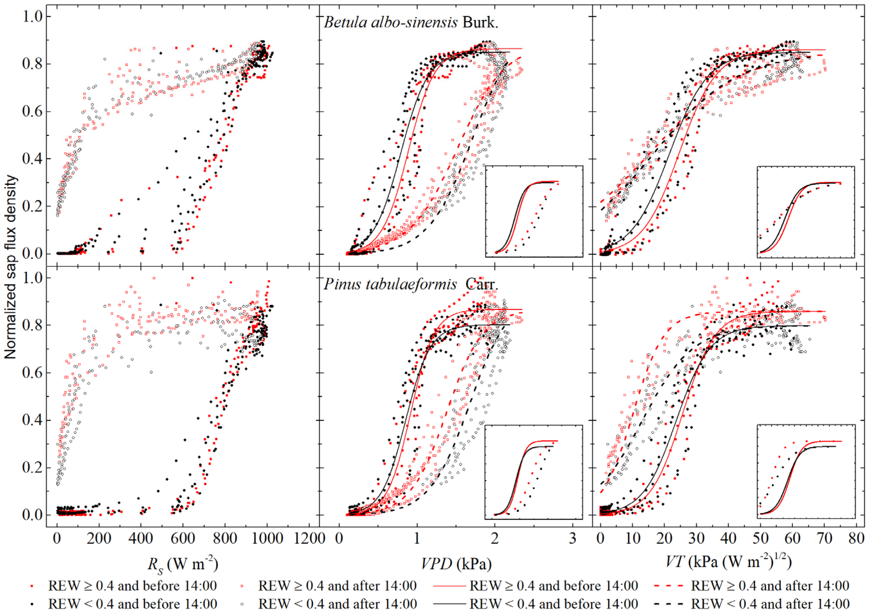 Forests 09 00032 g006