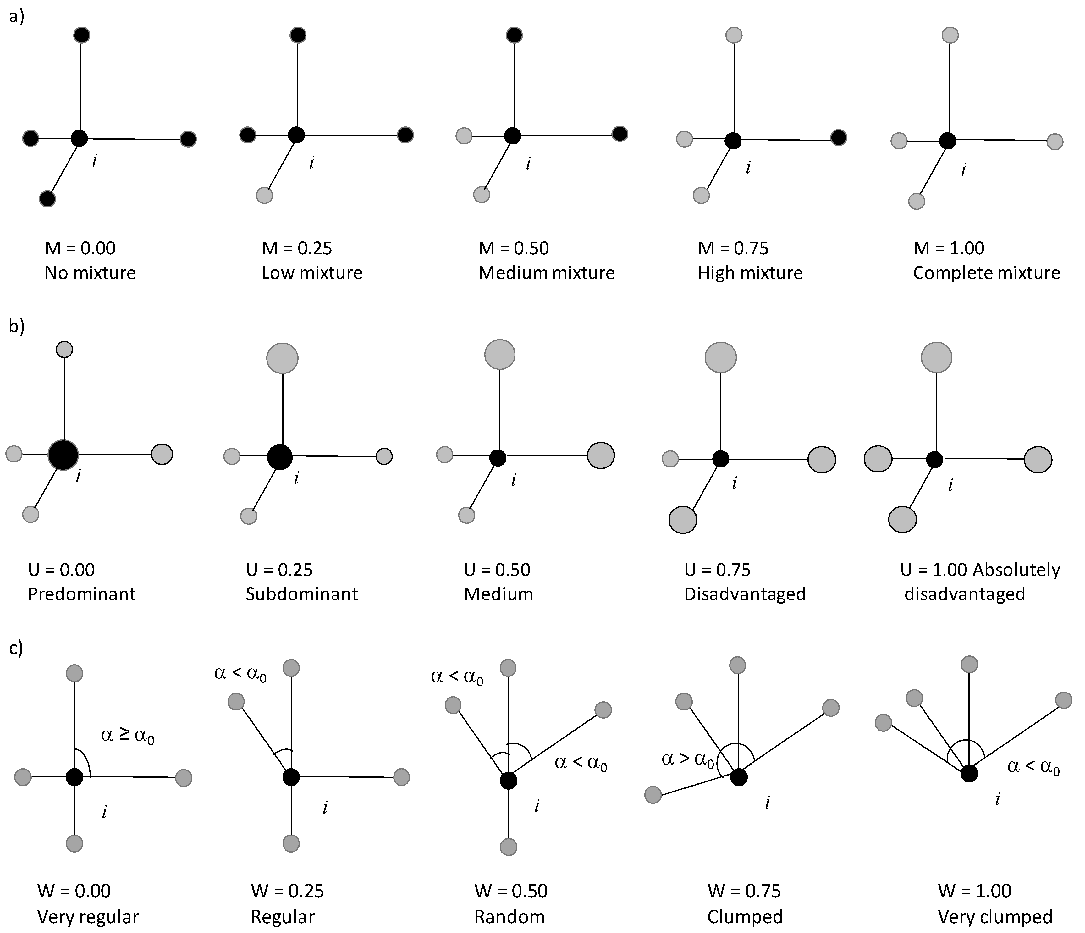 Forests 09 00033 g002