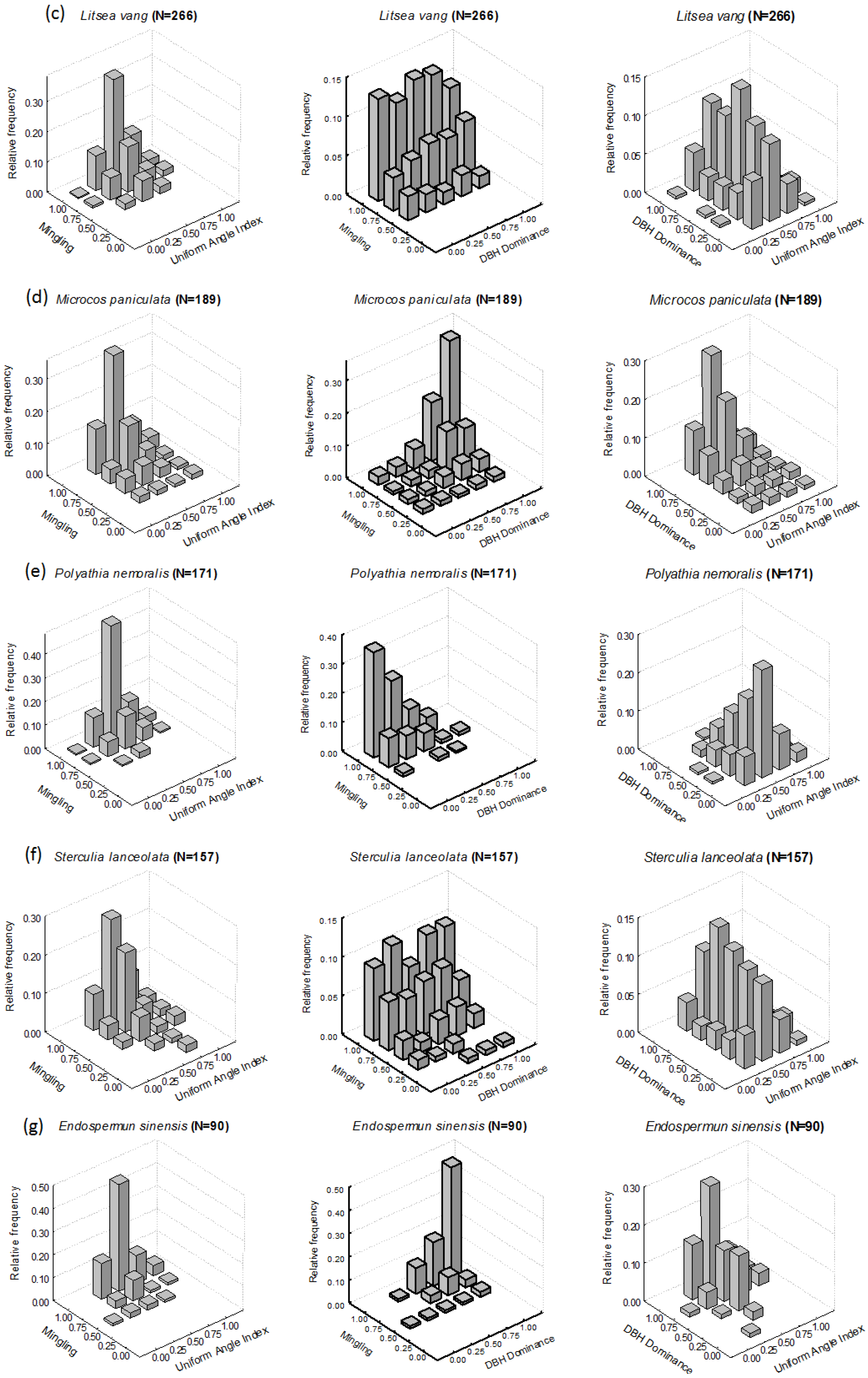 Forests 09 00033 g003b