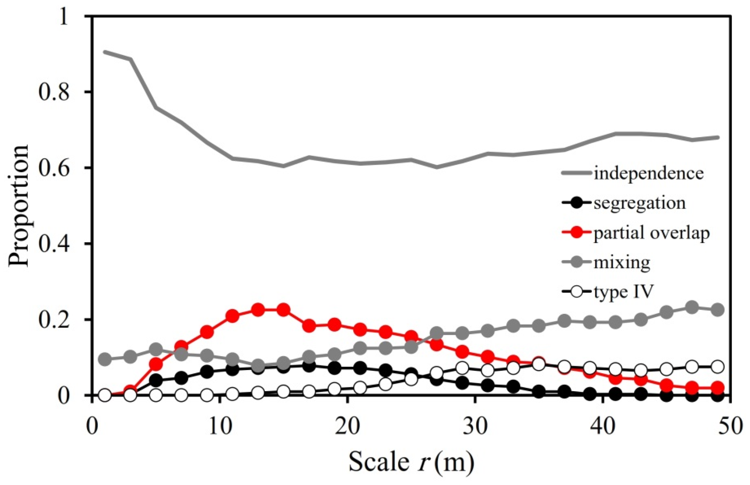 Forests 09 00033 g005
