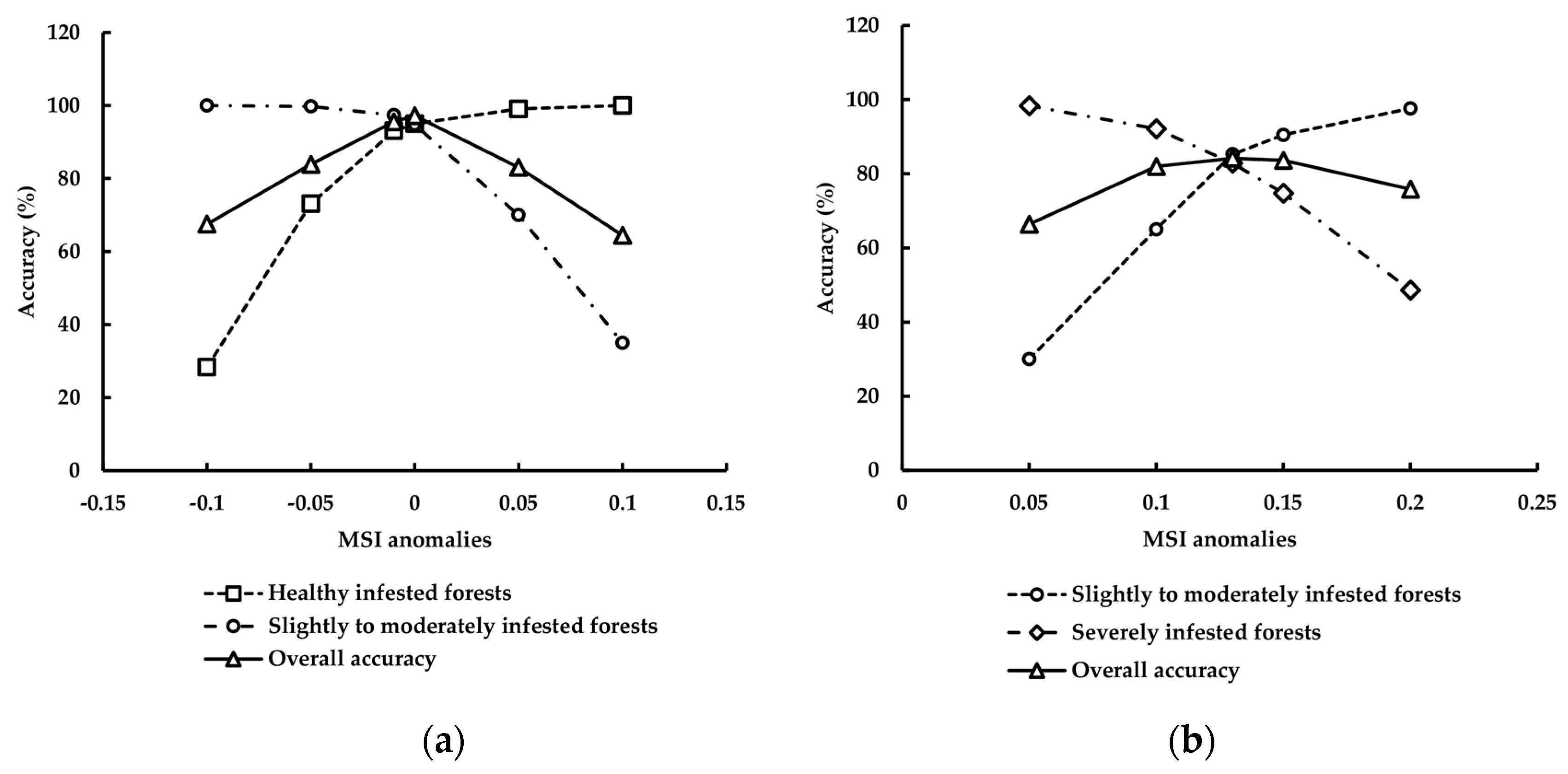 Forests 09 00039 g003