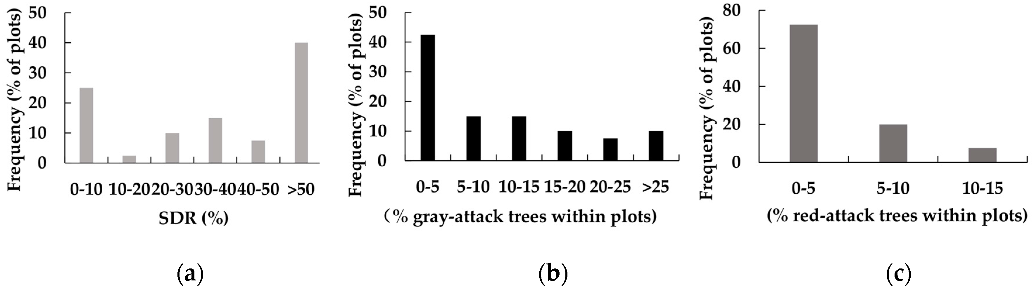 Forests 09 00039 g004