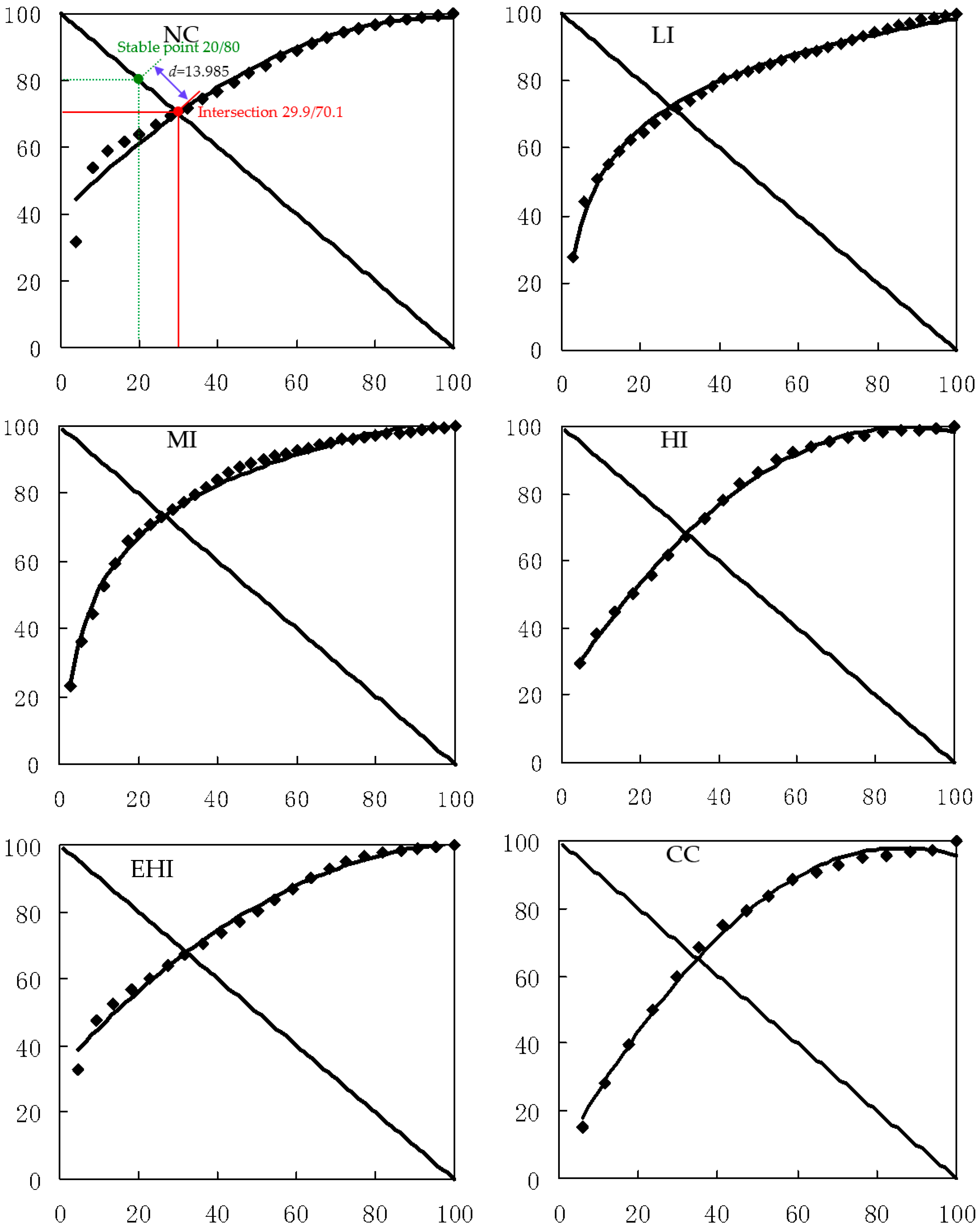 Forests 09 00040 g003
