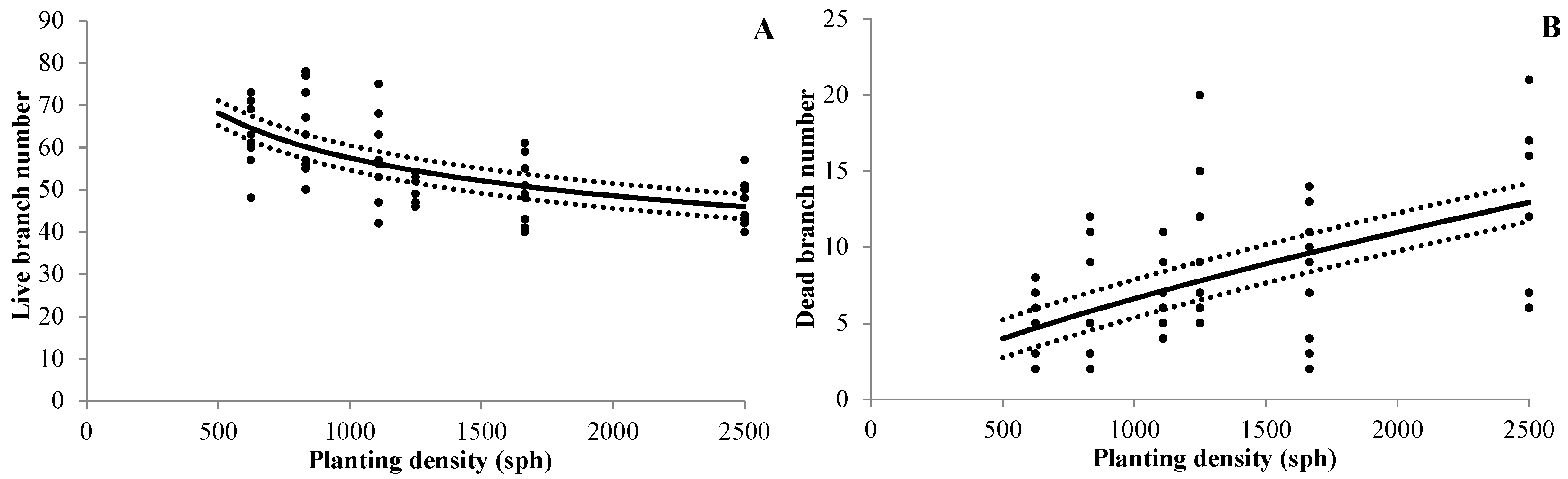 Forests 09 00042 g001