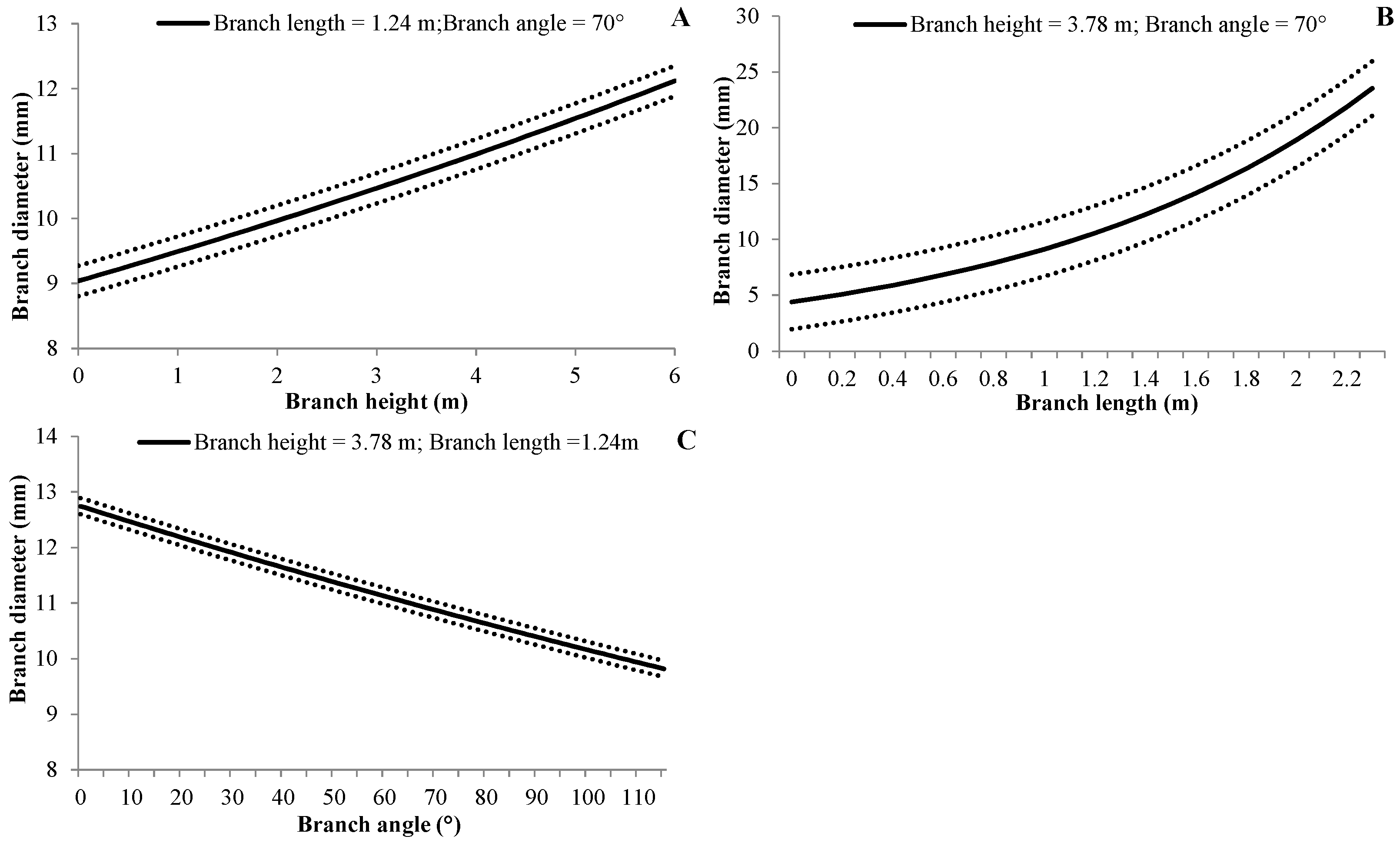 Forests 09 00042 g002