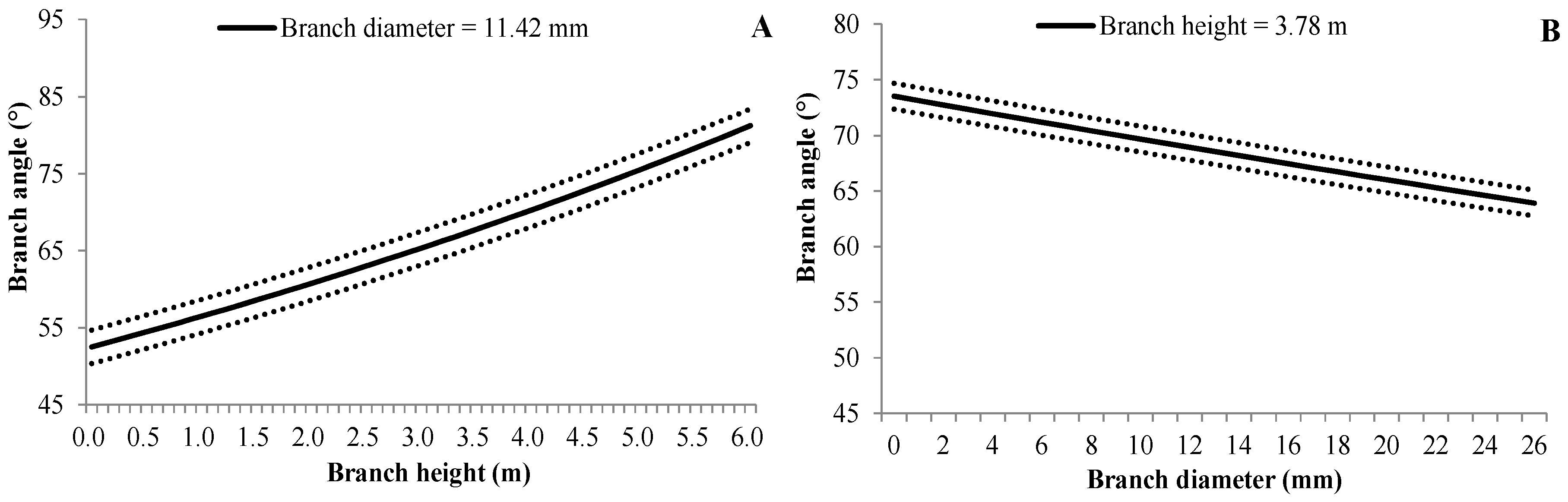 Forests 09 00042 g004