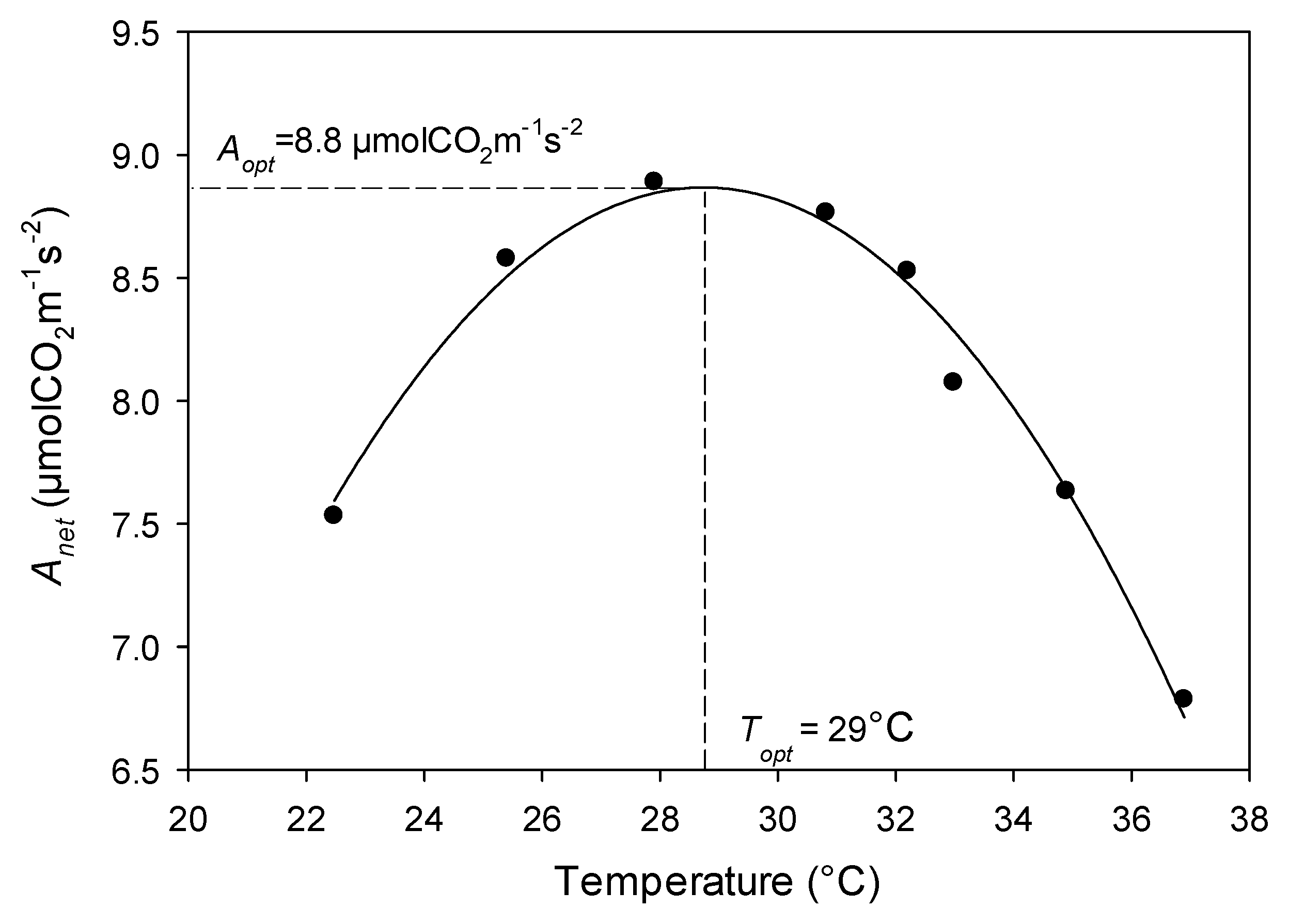 Forests 09 00047 g001