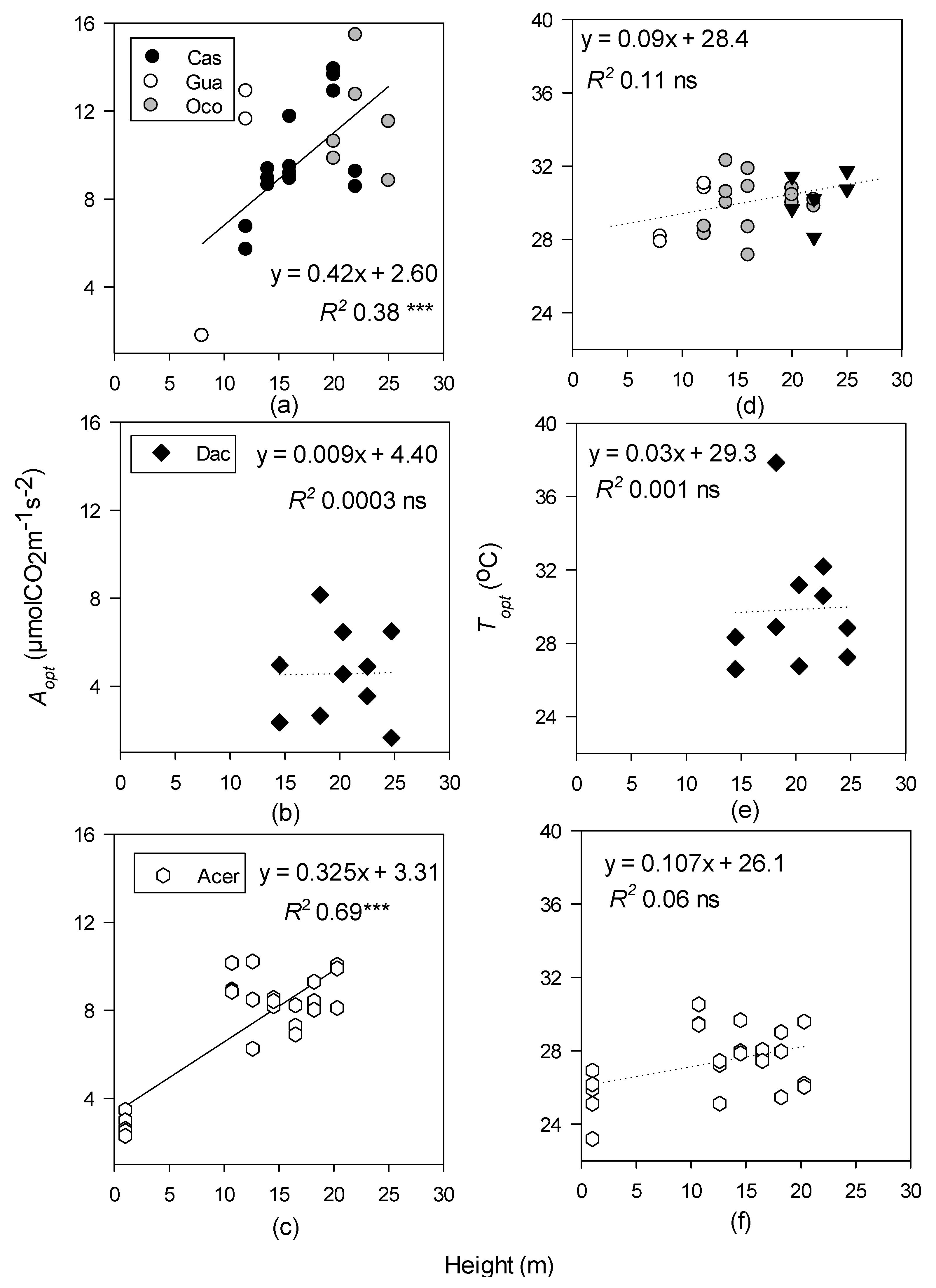 Forests 09 00047 g002