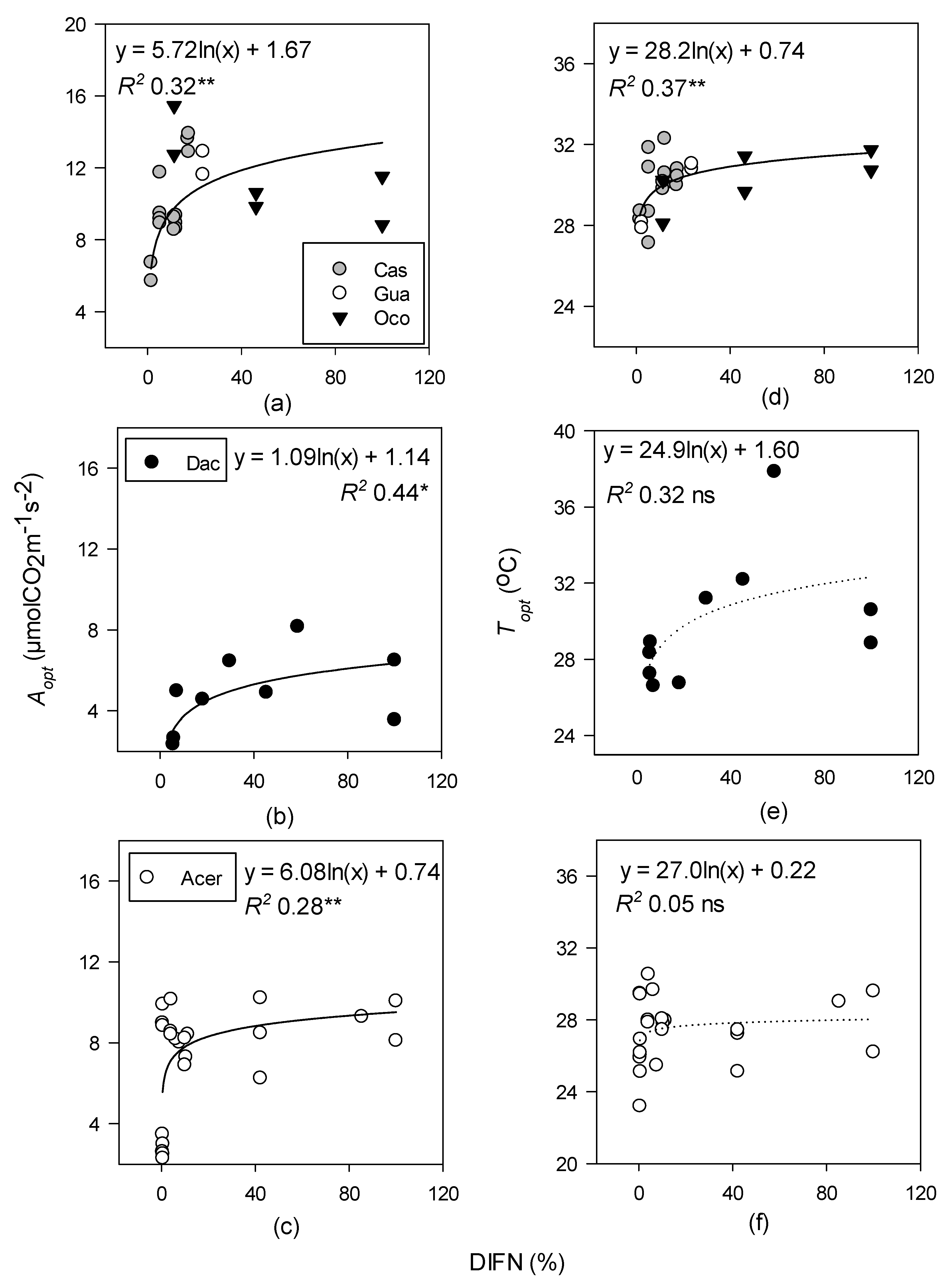 Forests 09 00047 g003