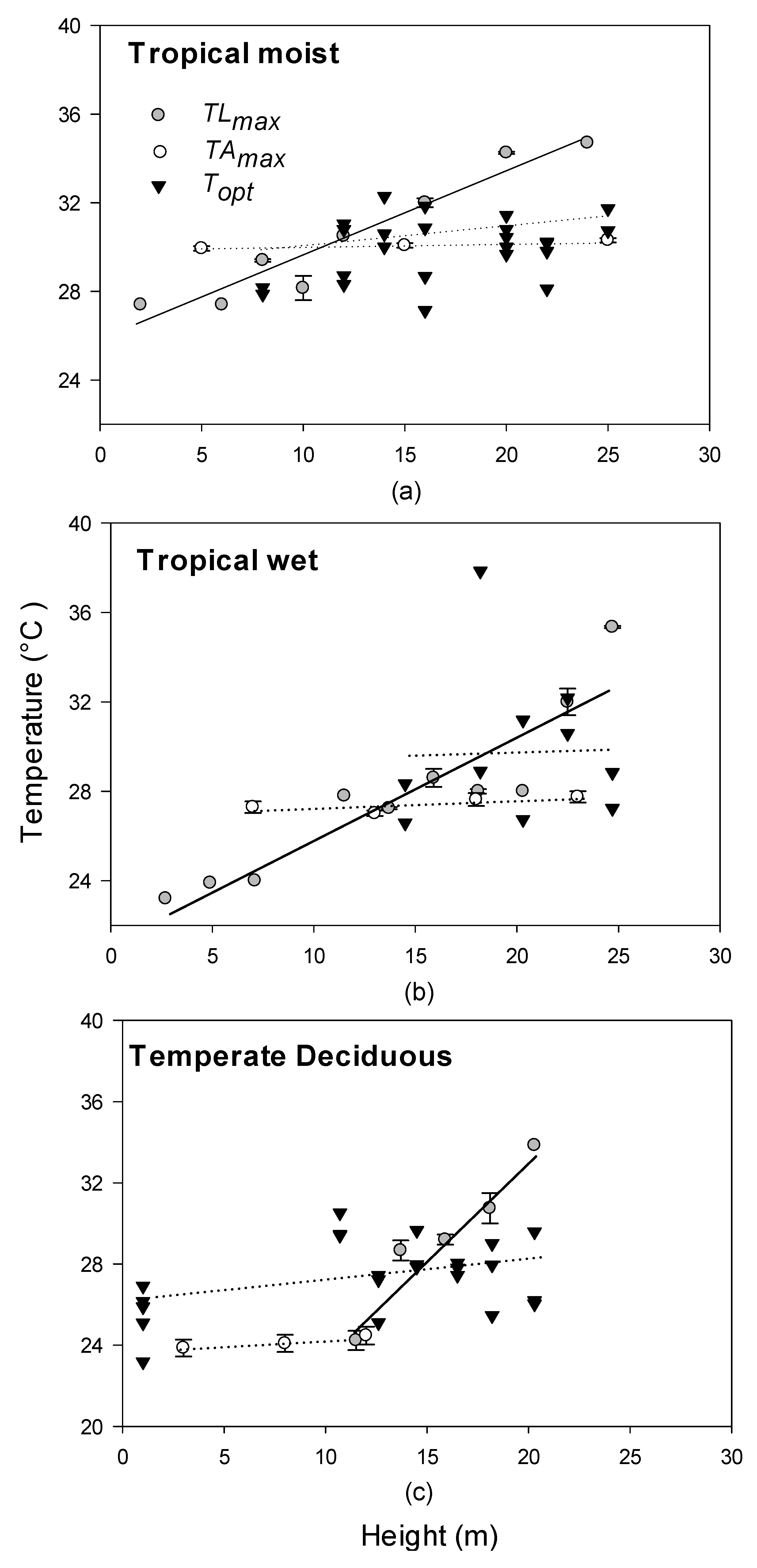 Forests 09 00047 g004