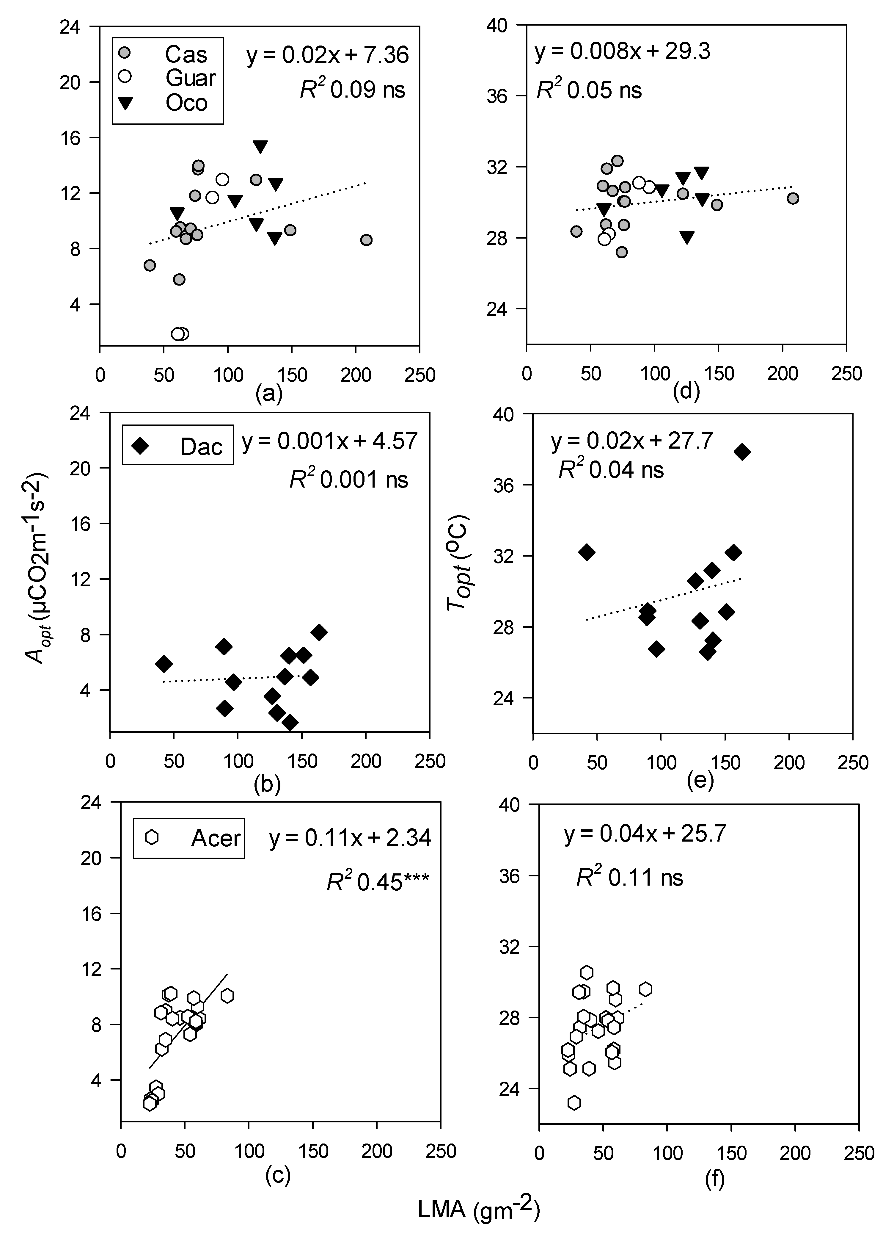 Forests 09 00047 g005