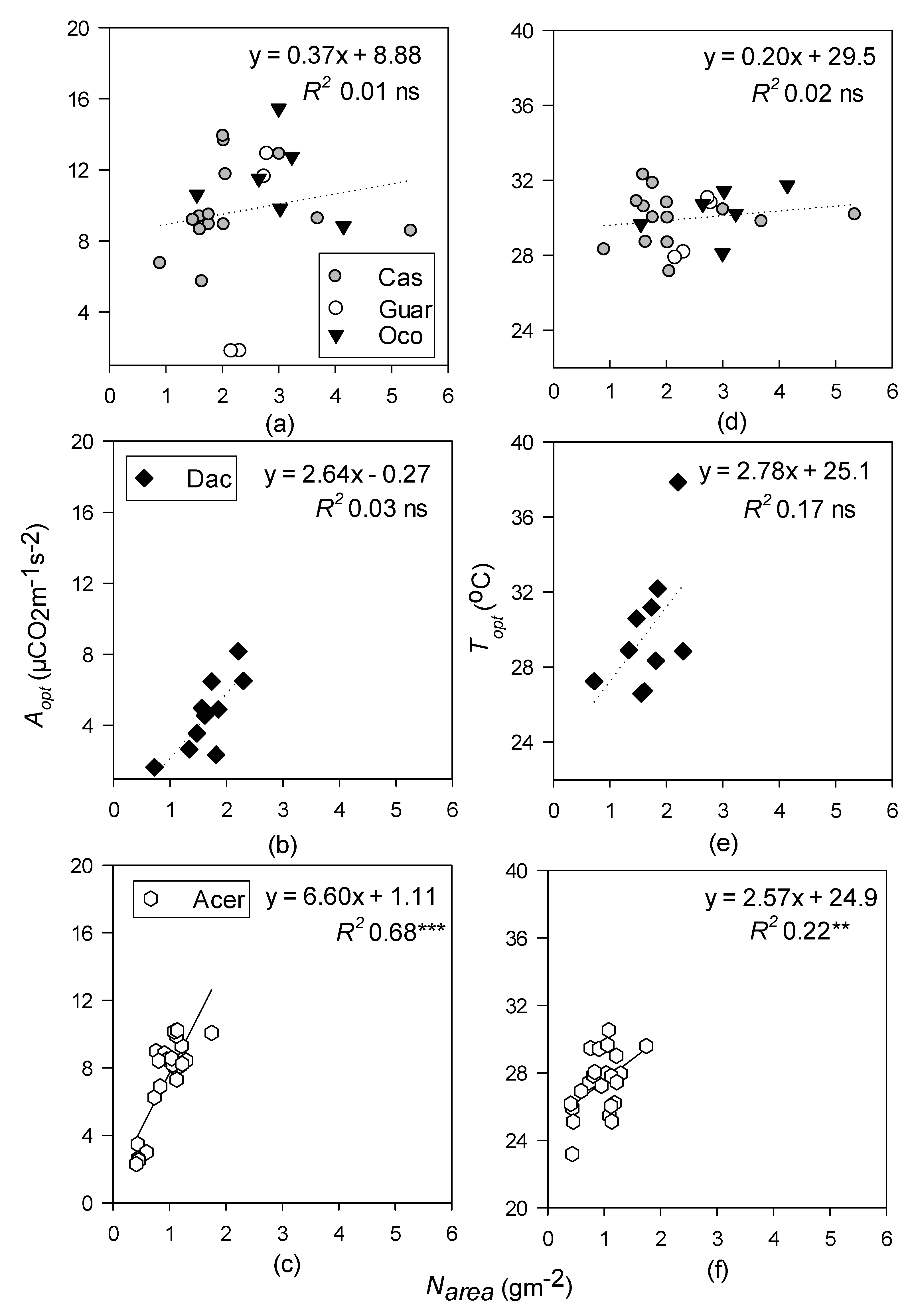 Forests 09 00047 g006