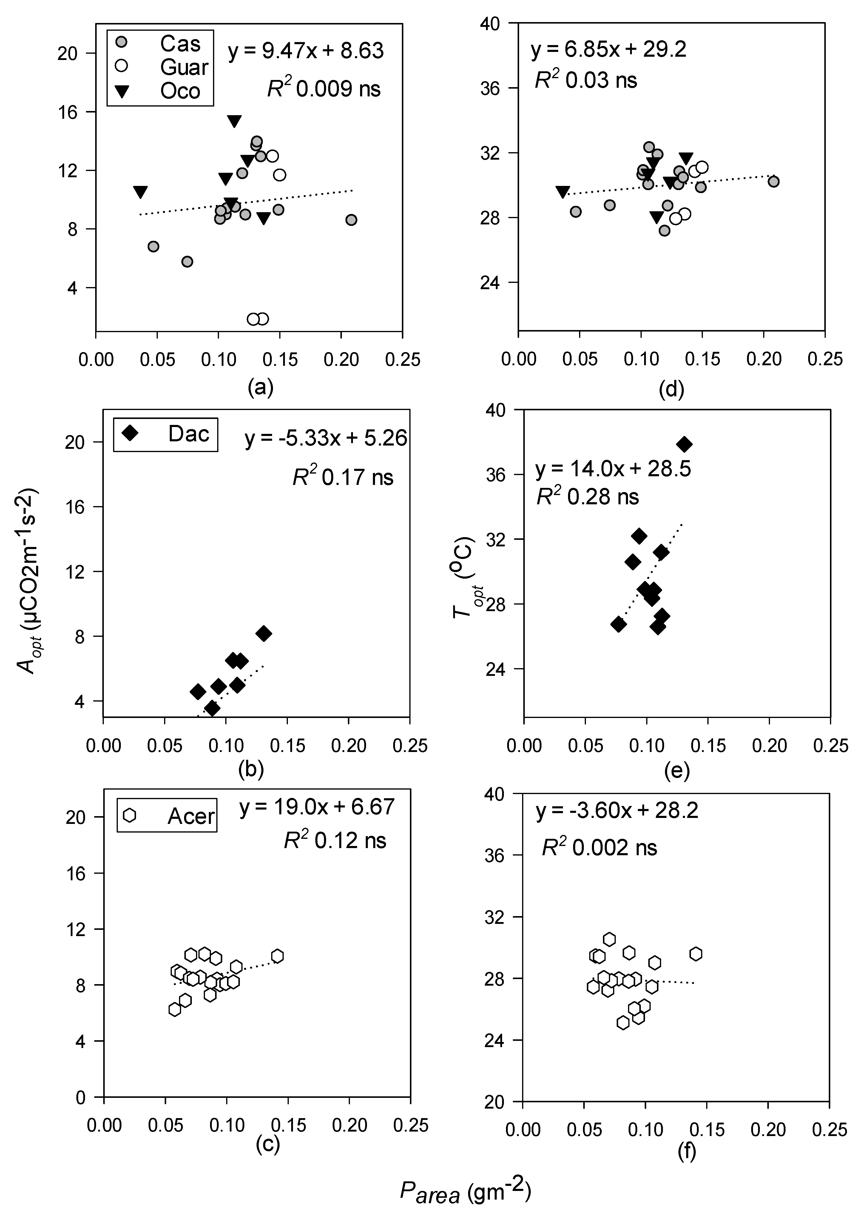 Forests 09 00047 g007