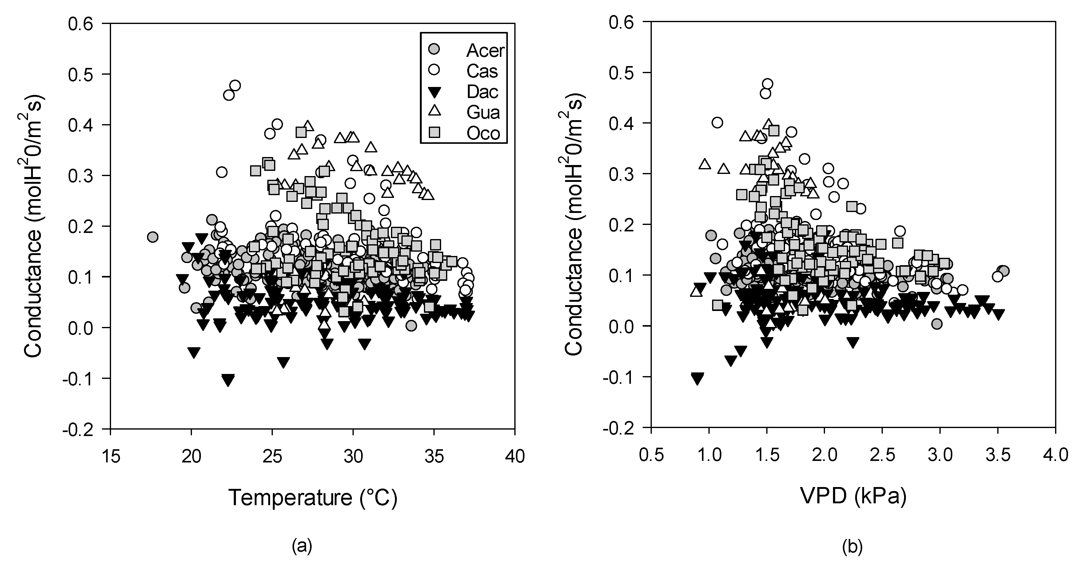 Forests 09 00047 g008