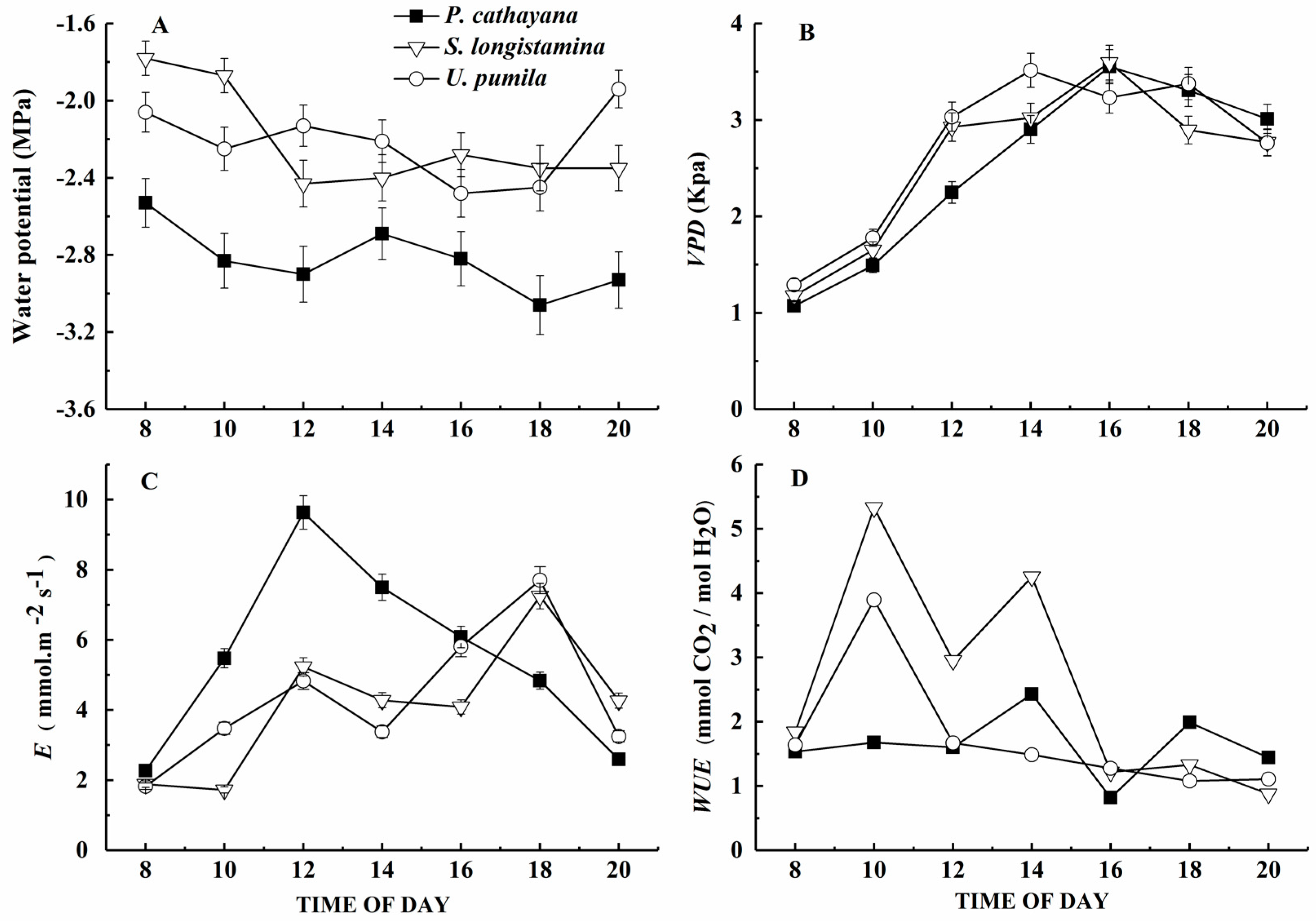 Forests 09 00048 g002