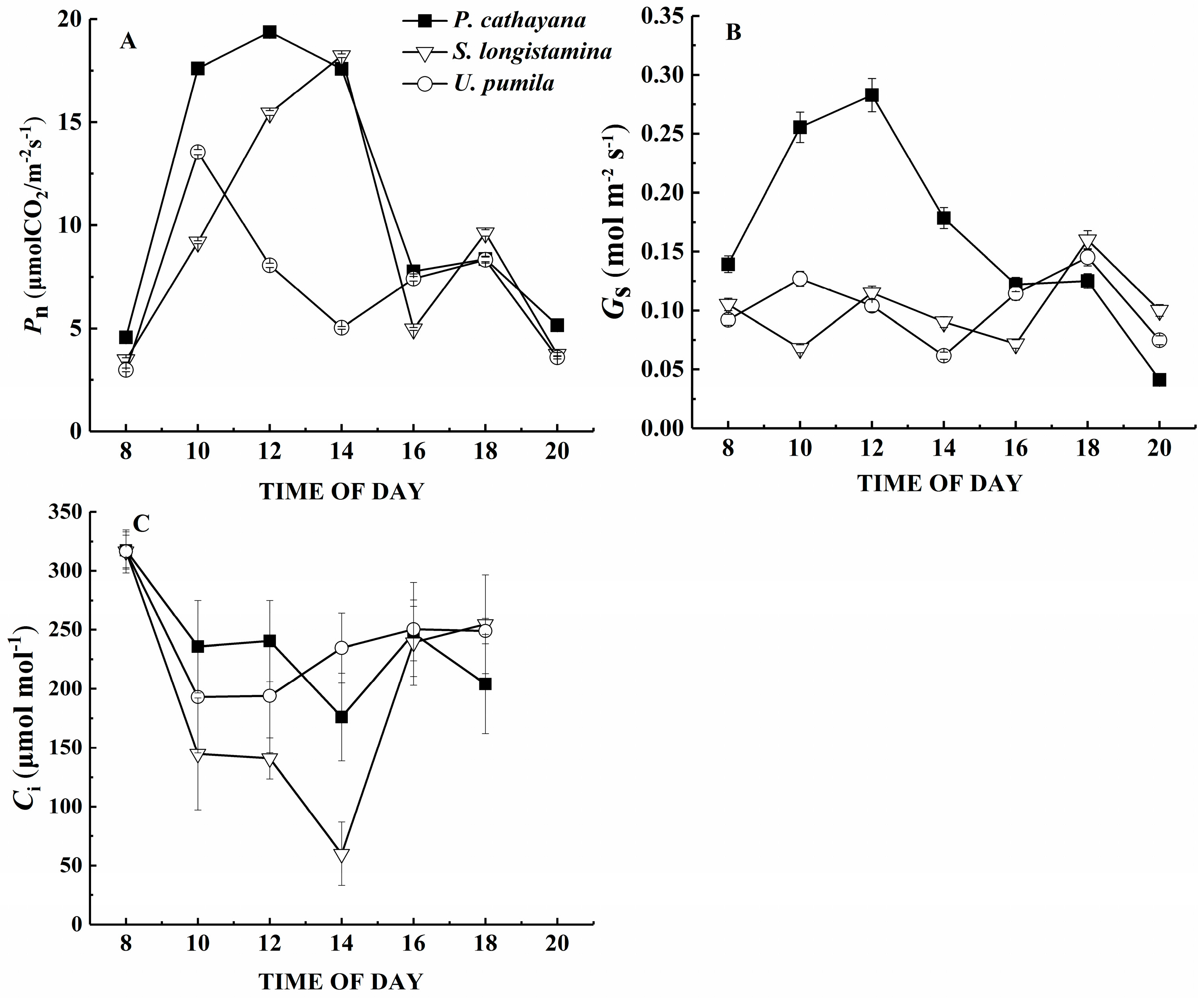 Forests 09 00048 g003