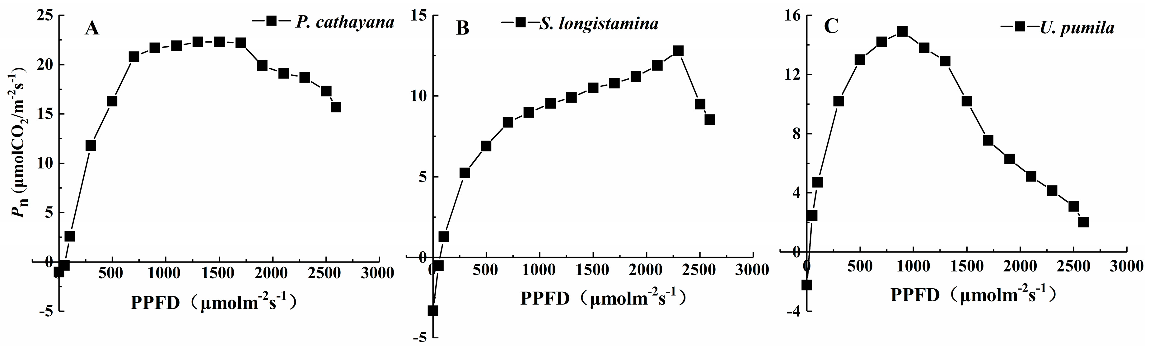 Forests 09 00048 g004