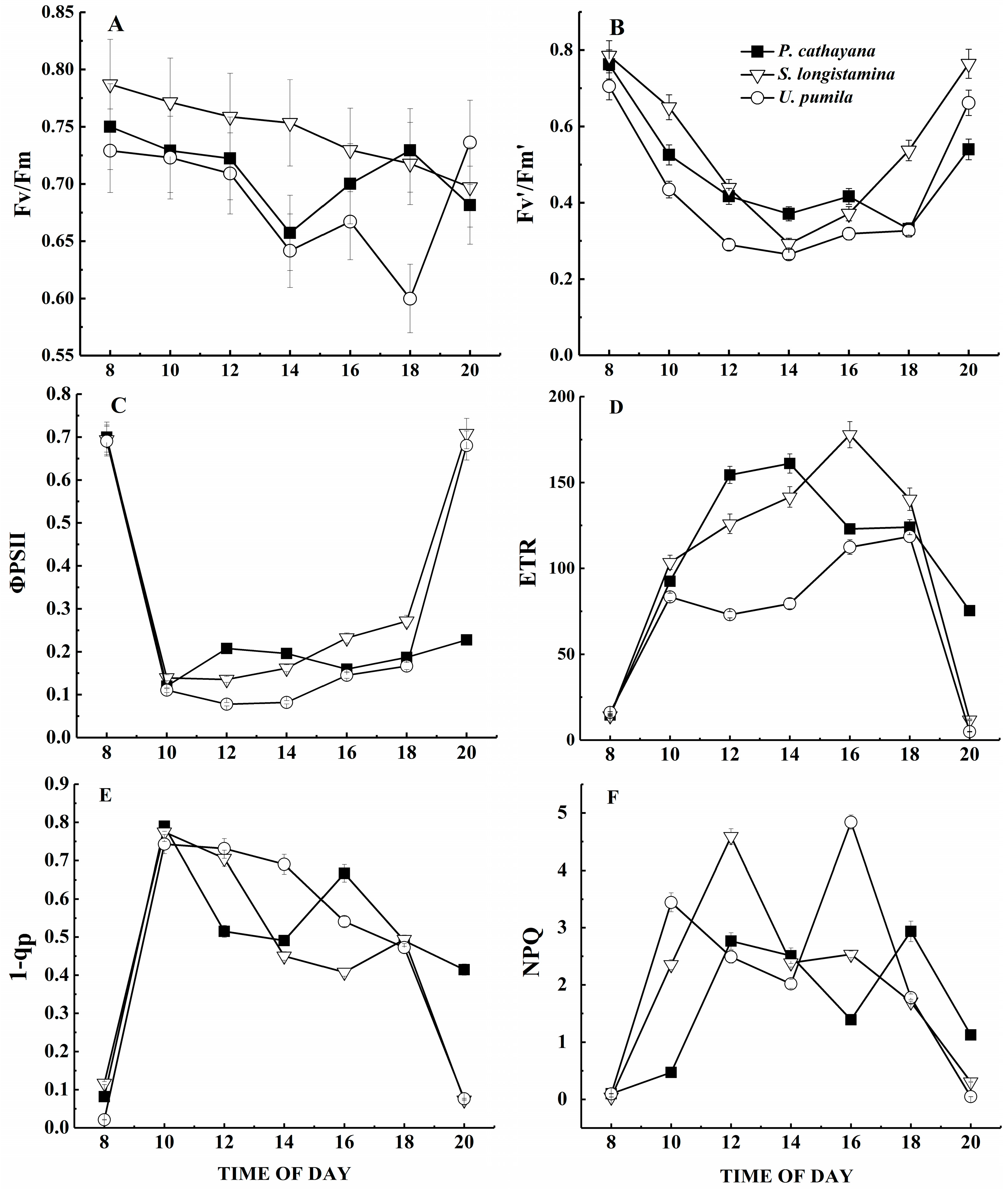 Forests 09 00048 g005