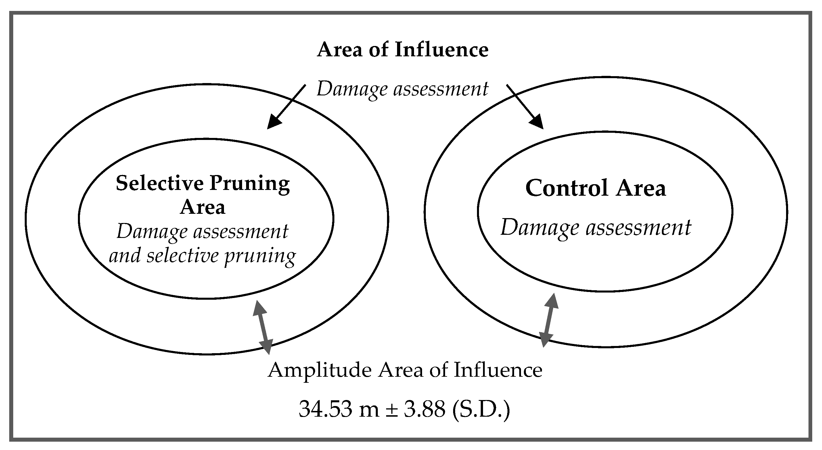 Forests 09 00049 g002