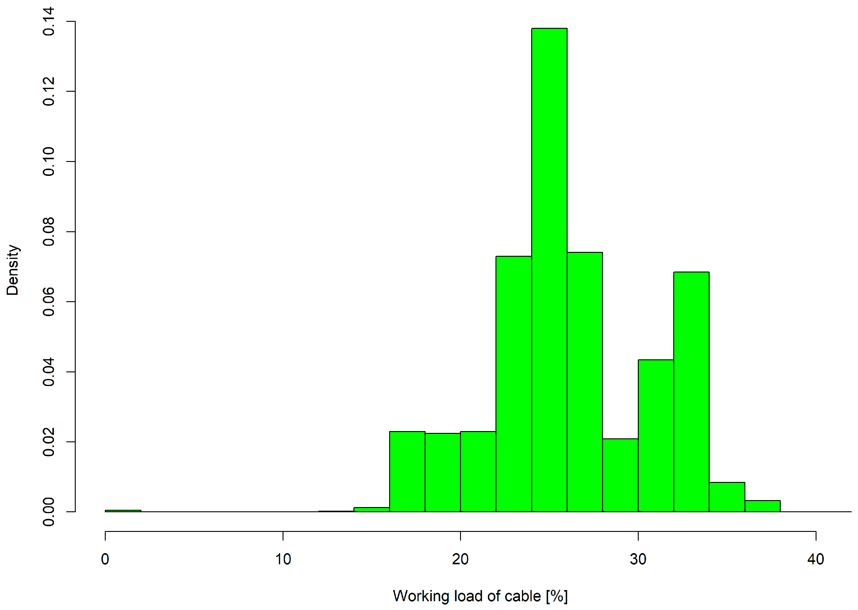 Forests 09 00053 g008