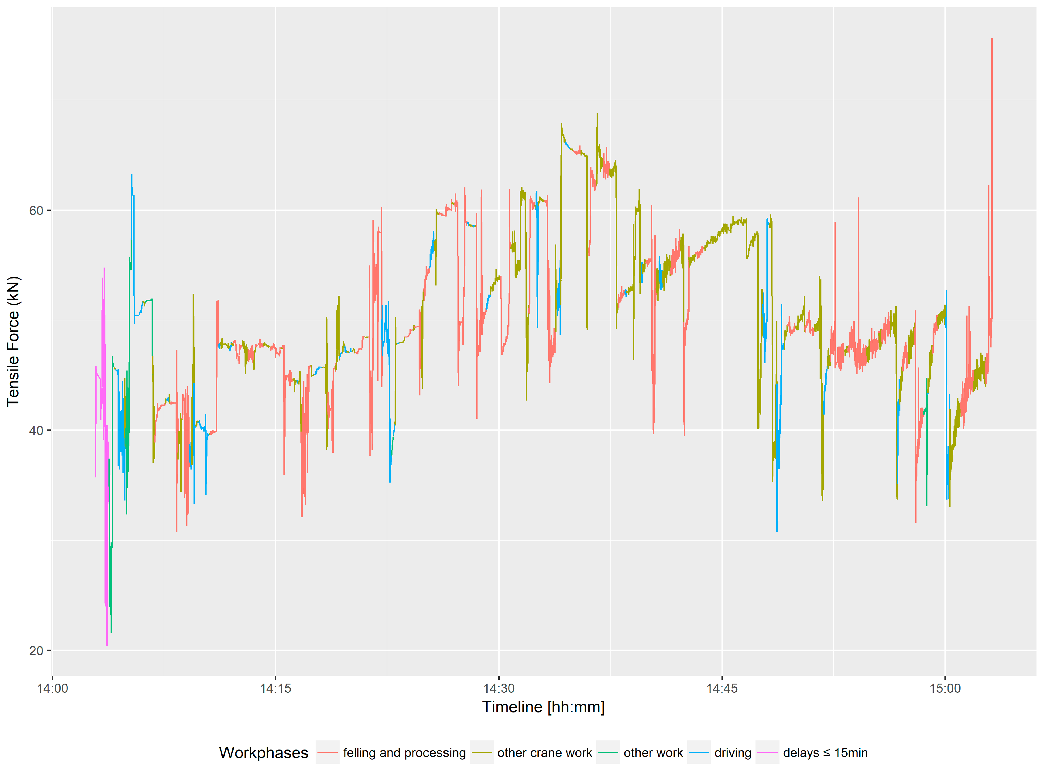 Forests 09 00053 g009
