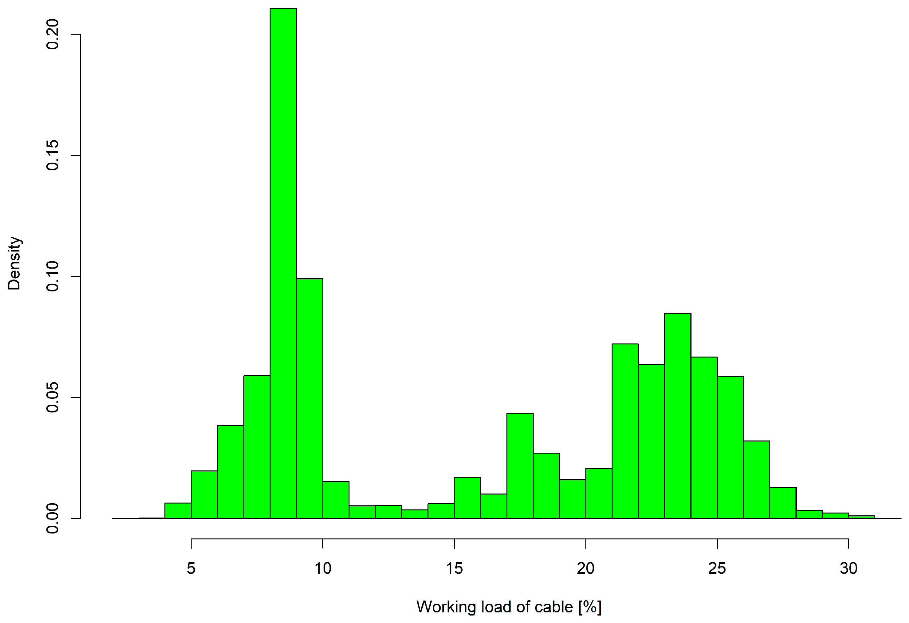 Forests 09 00053 g010