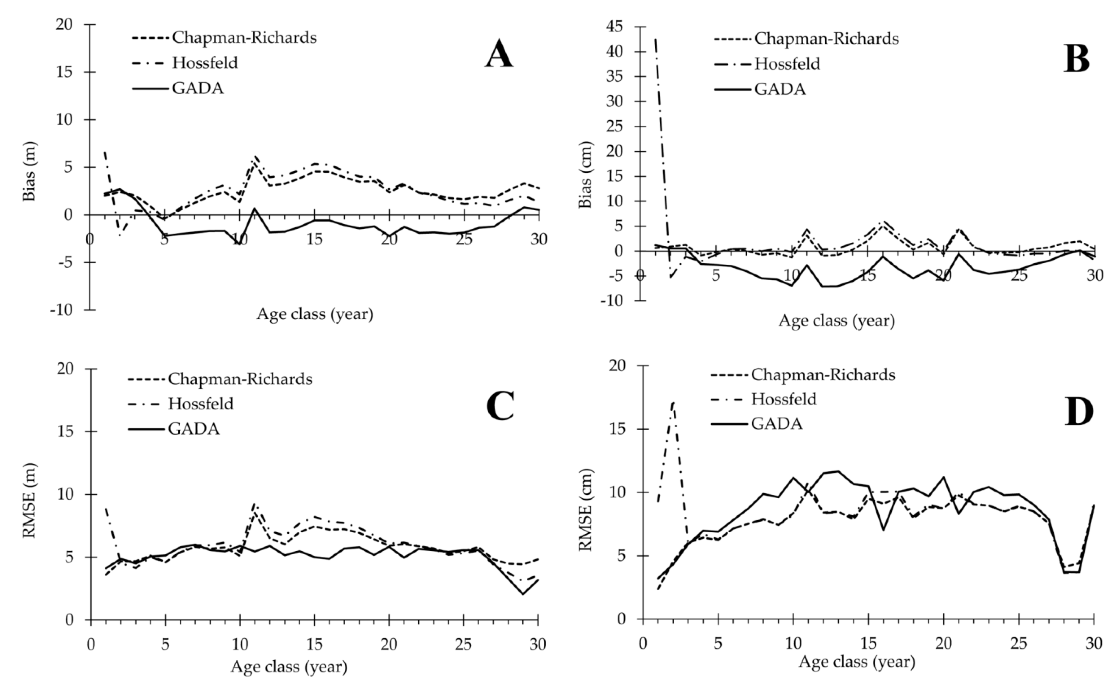 Forests 09 00055 g003