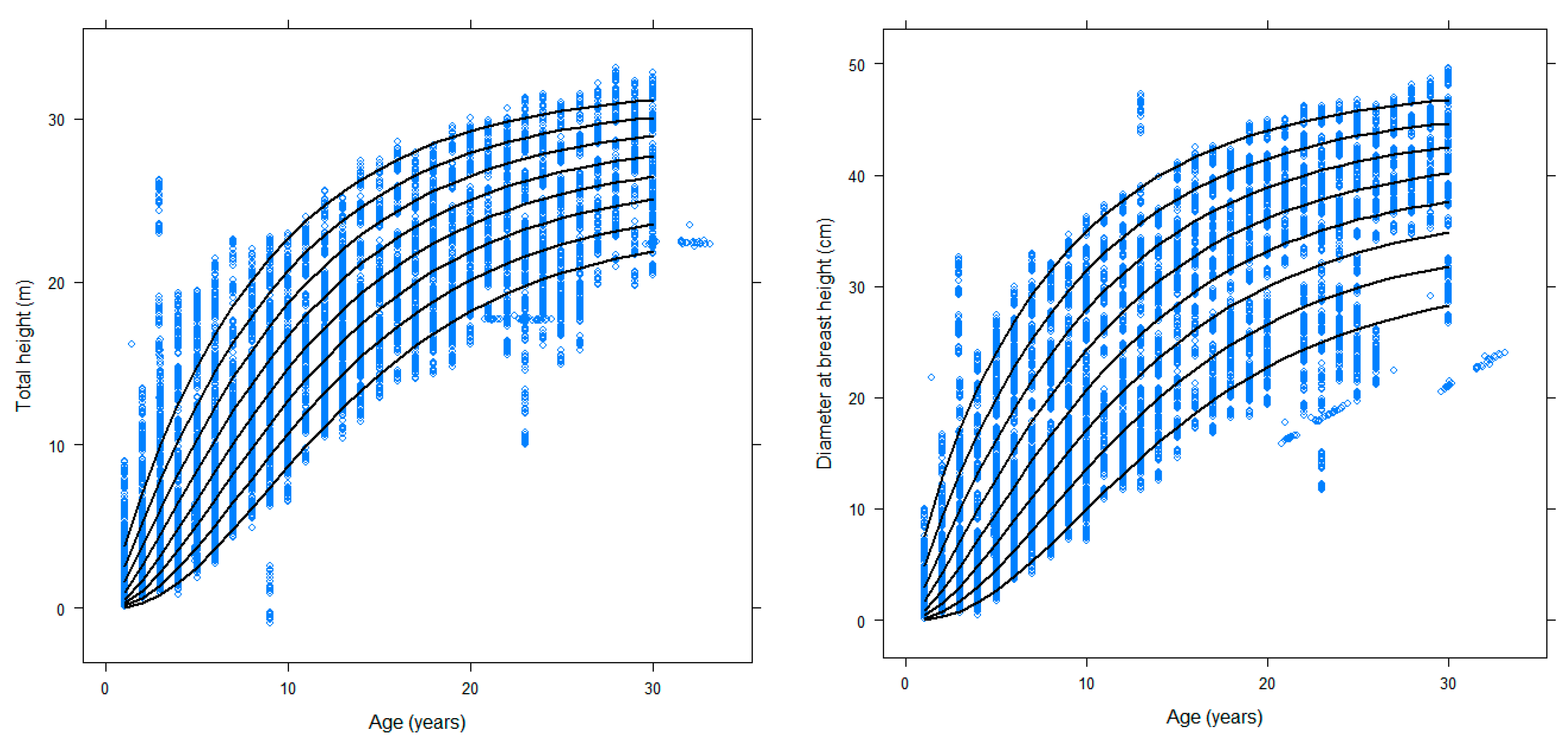 Forests 09 00055 g004