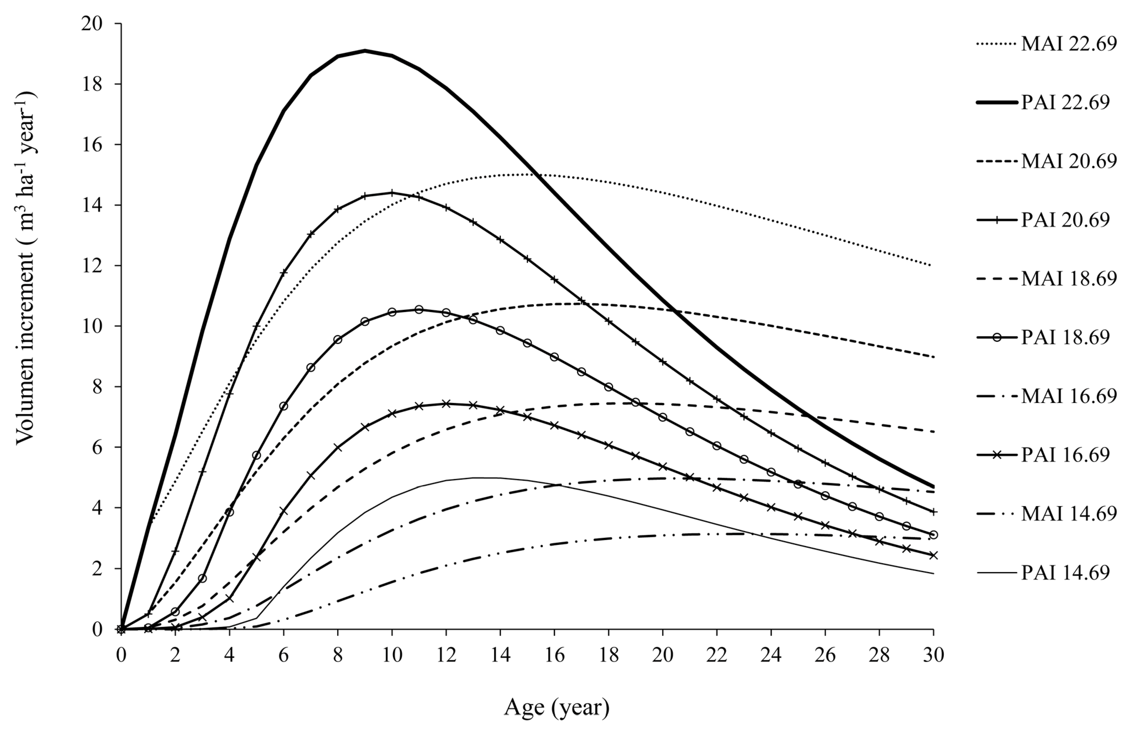 Forests 09 00055 g005
