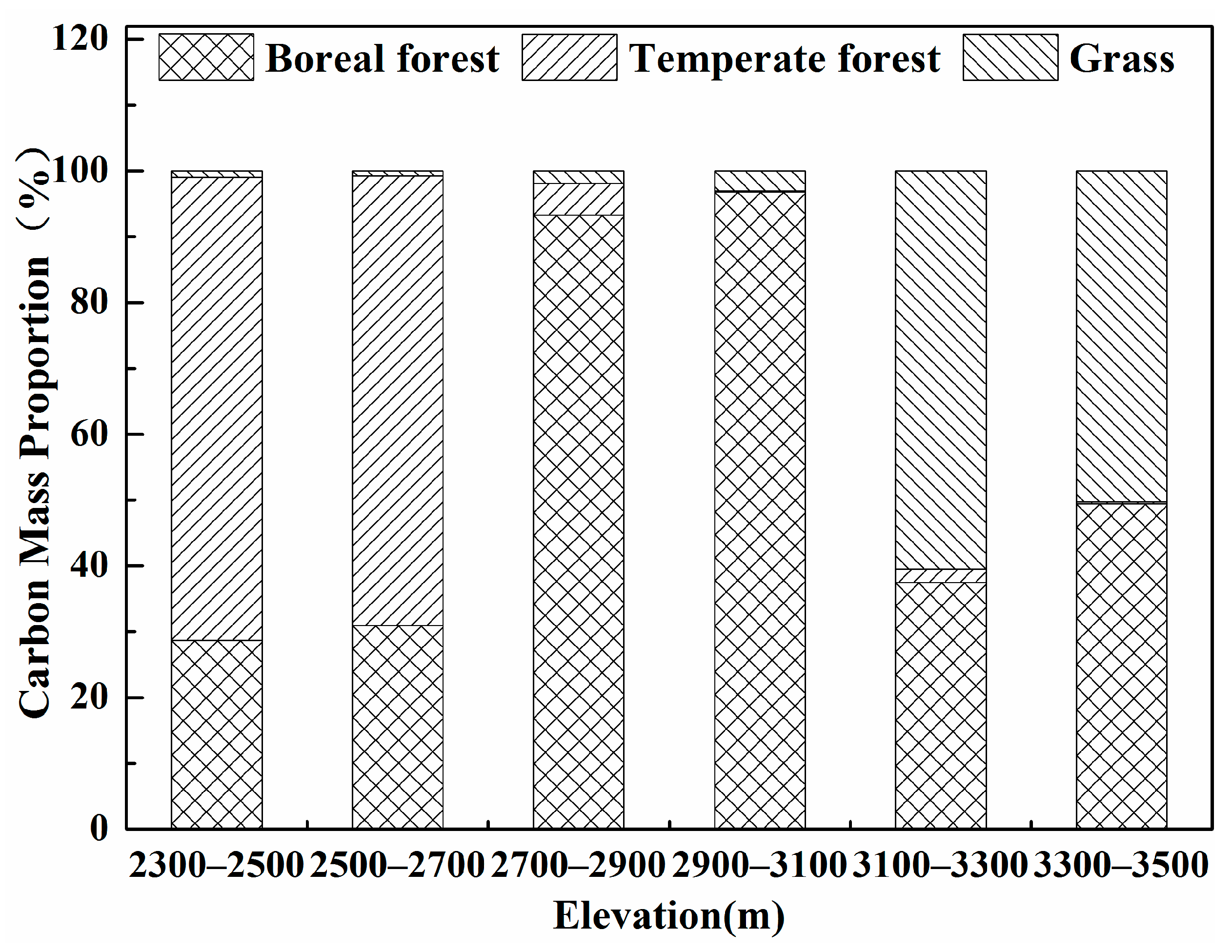 Forests 09 00057 g002
