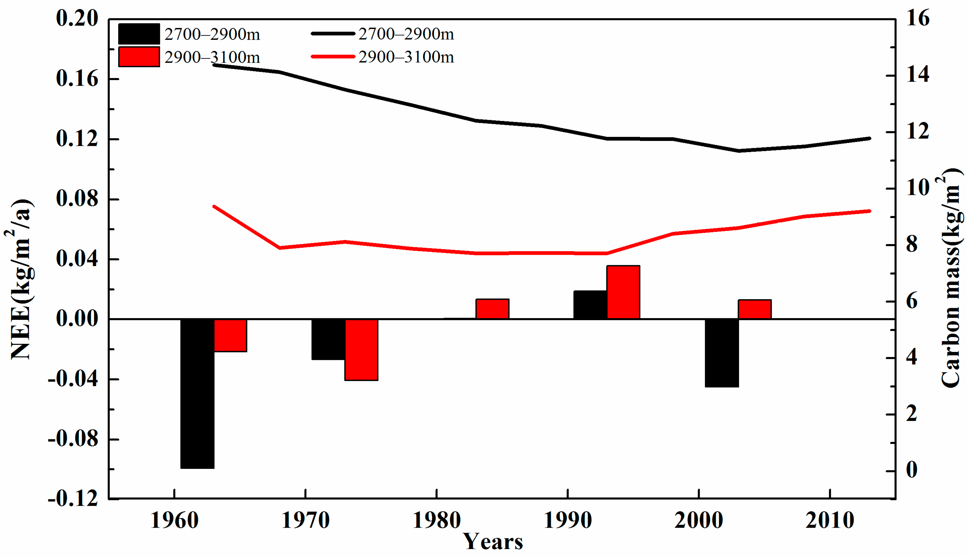 Forests 09 00057 g003