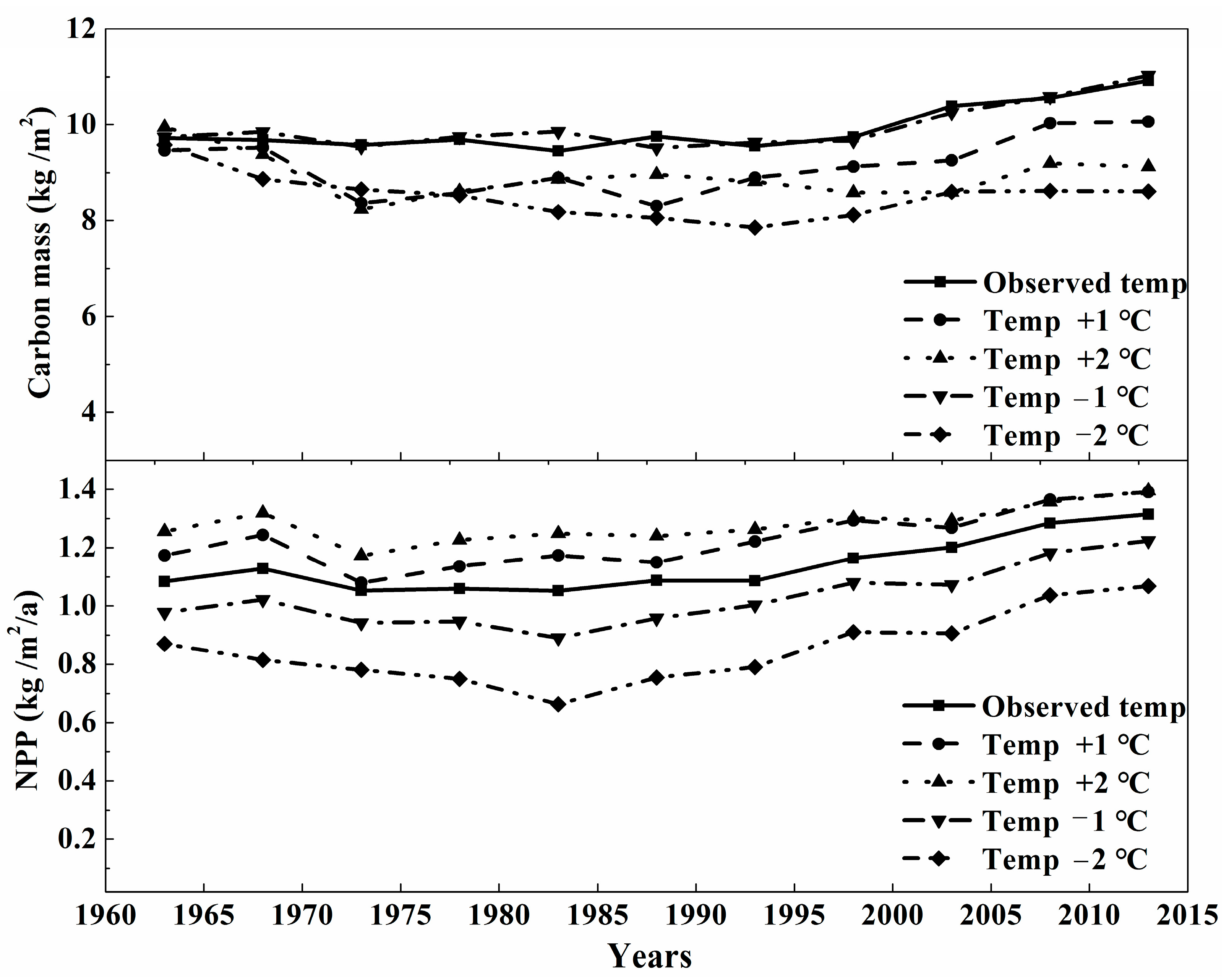 Forests 09 00057 g004