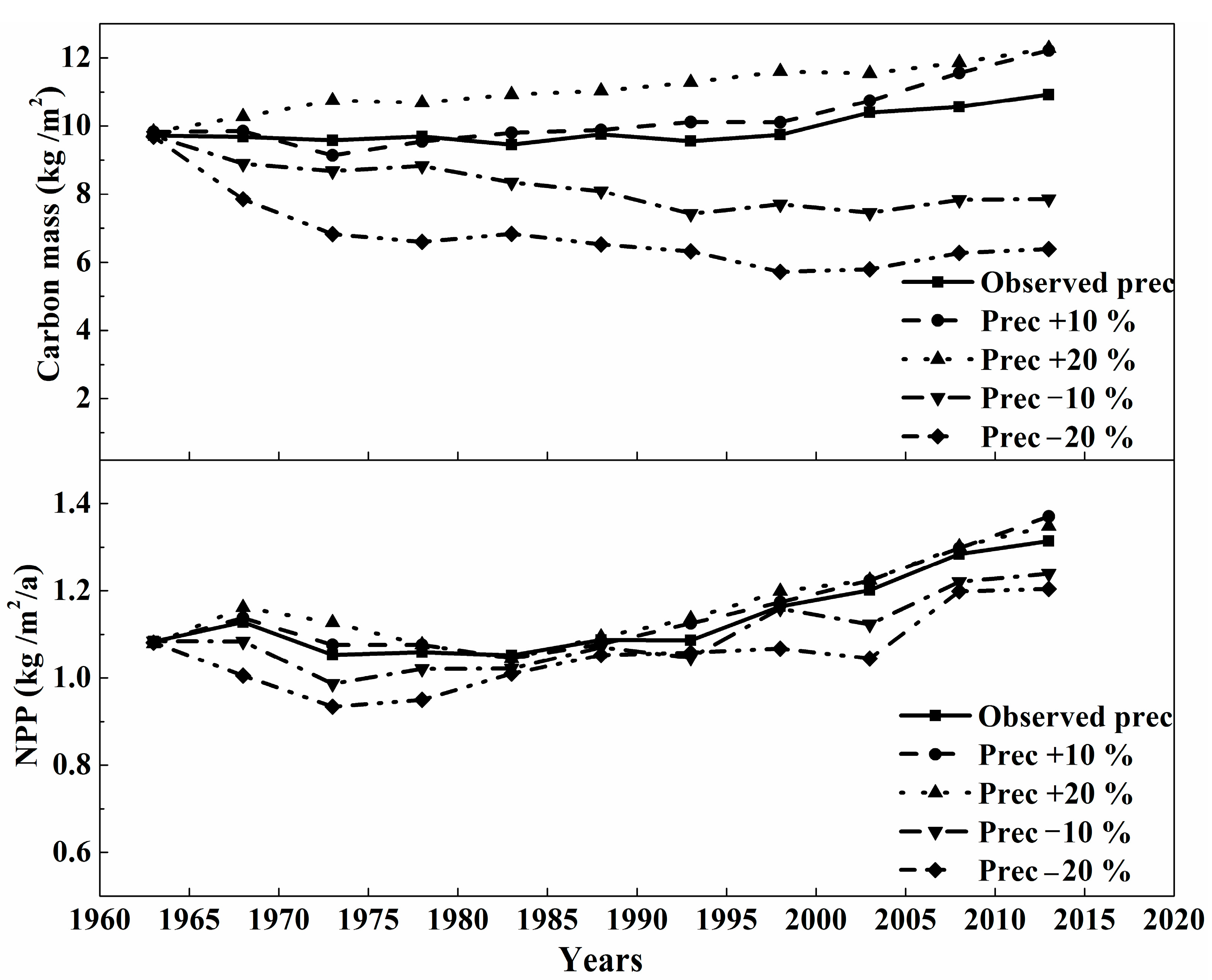Forests 09 00057 g005