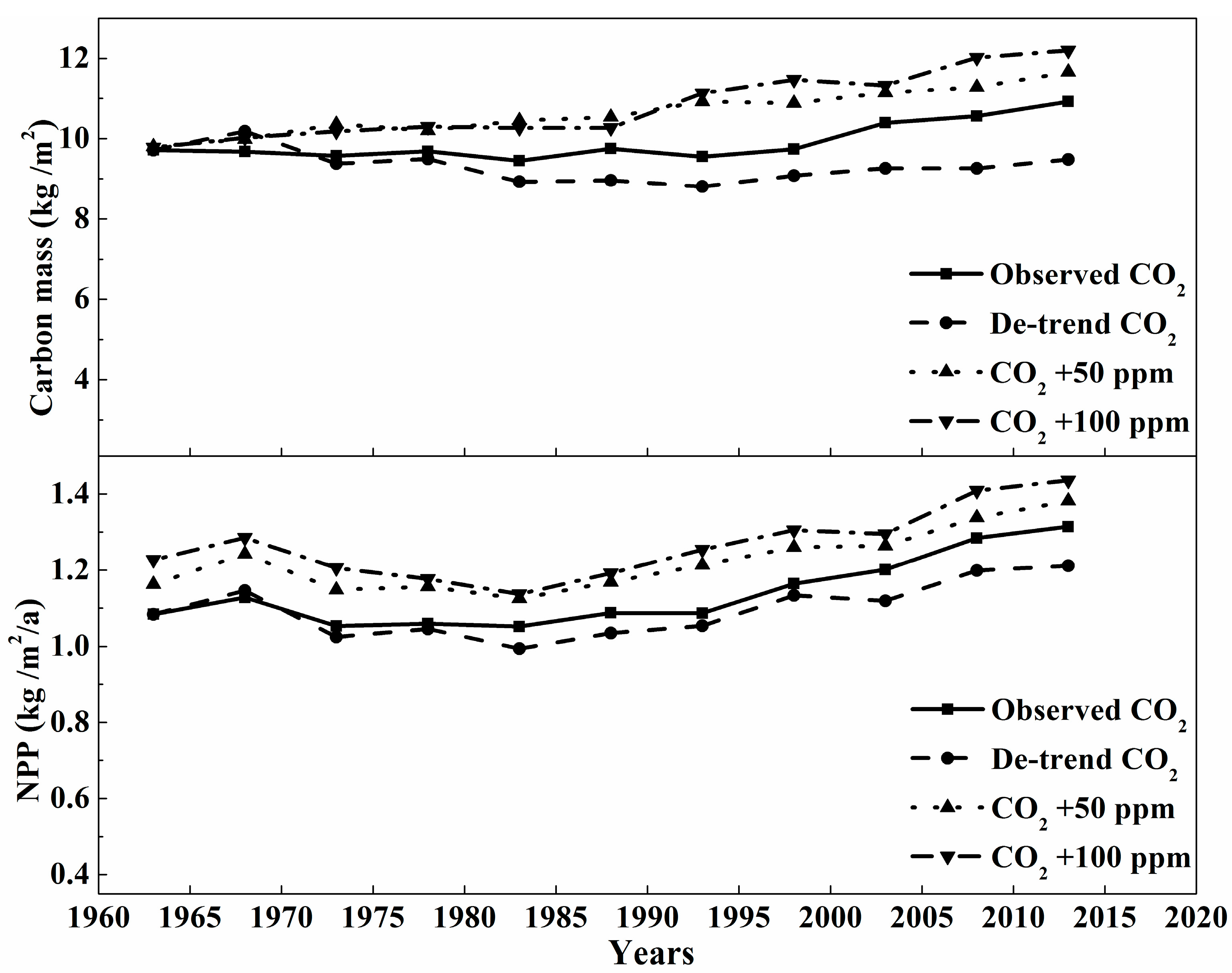 Forests 09 00057 g006