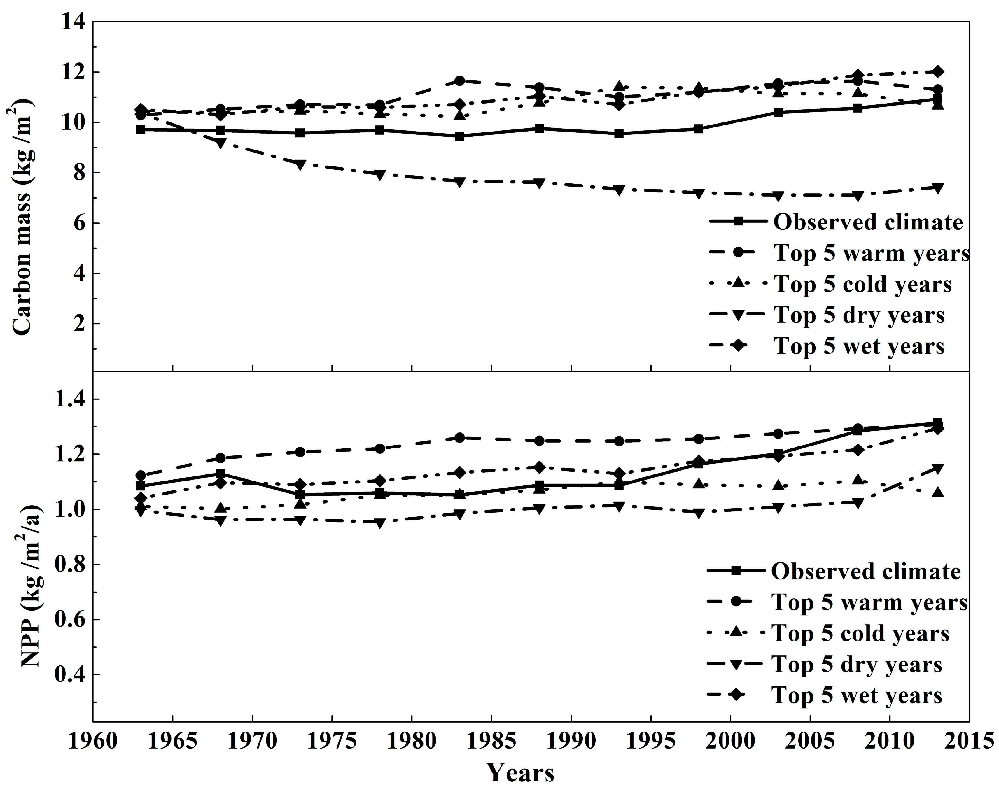 Forests 09 00057 g007