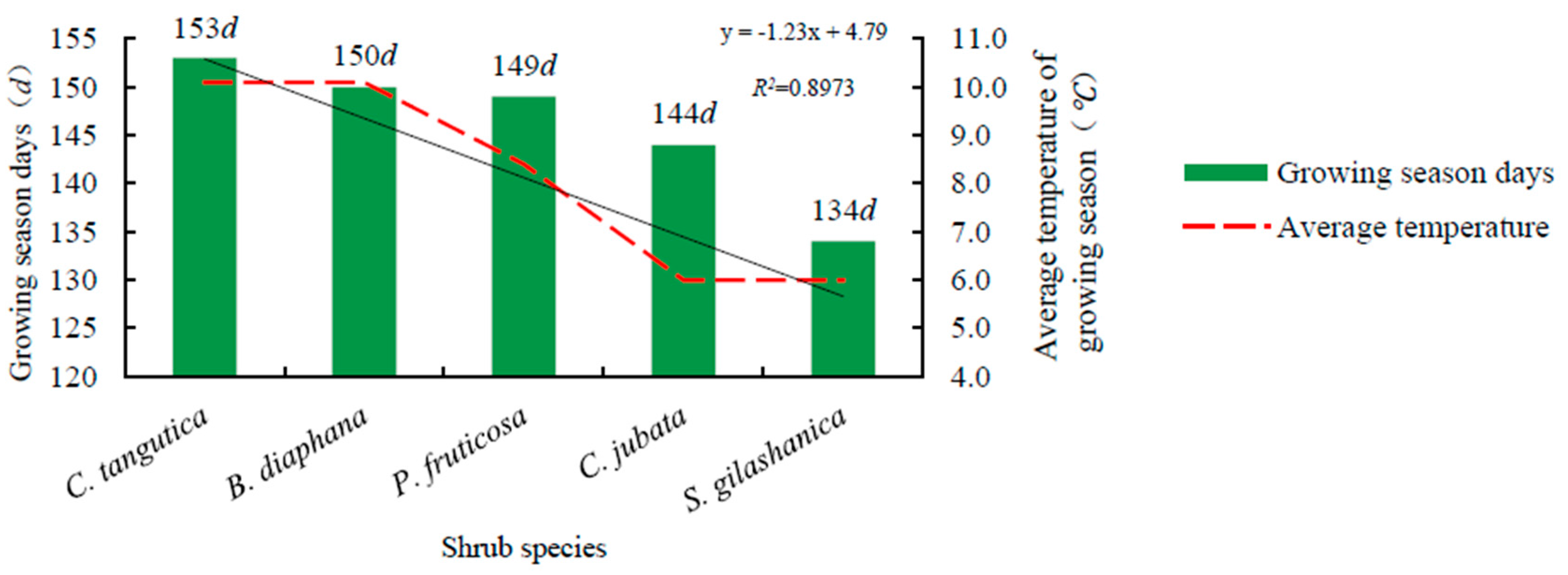 Forests 09 00058 g002