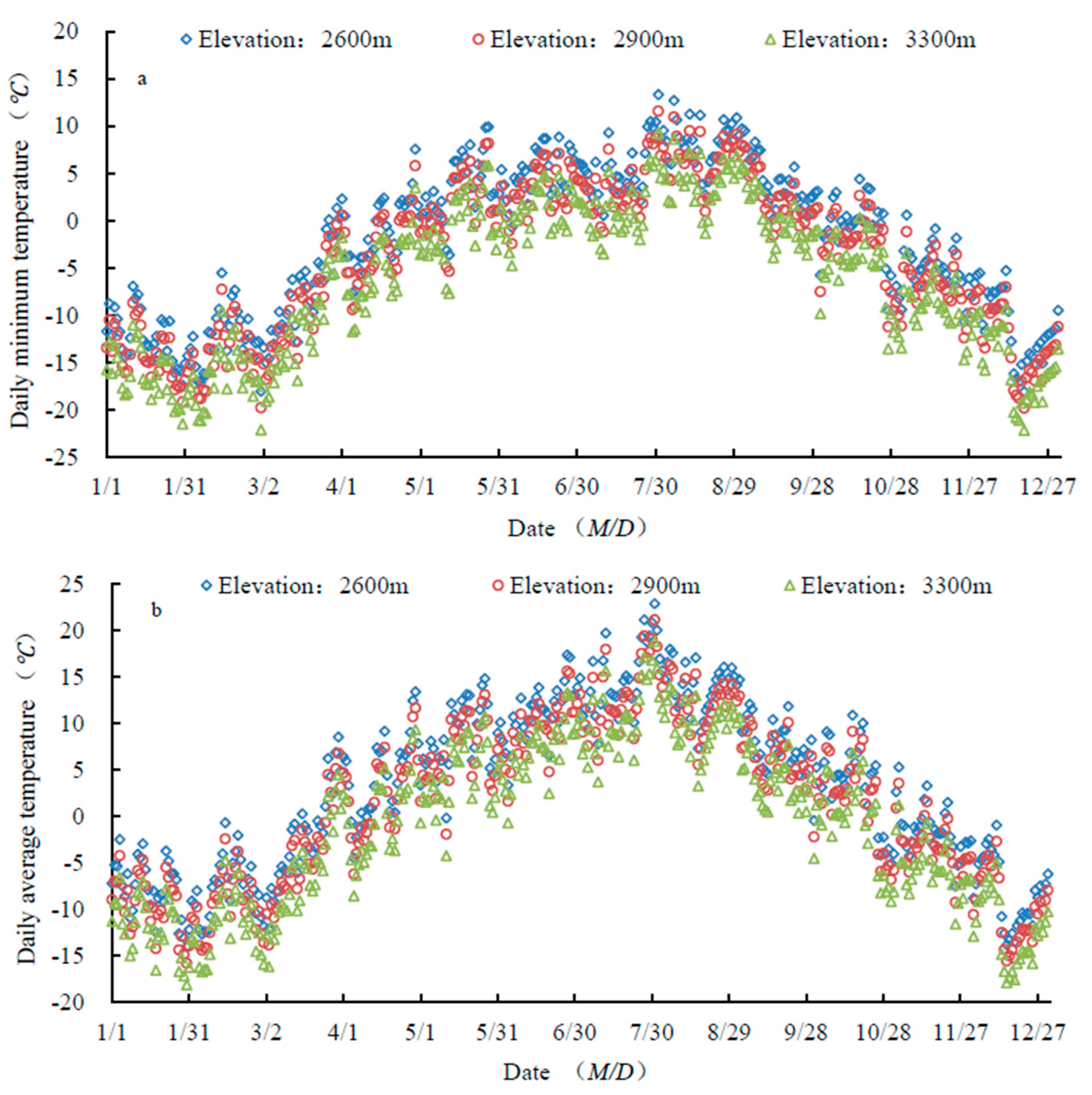 Forests 09 00058 g003