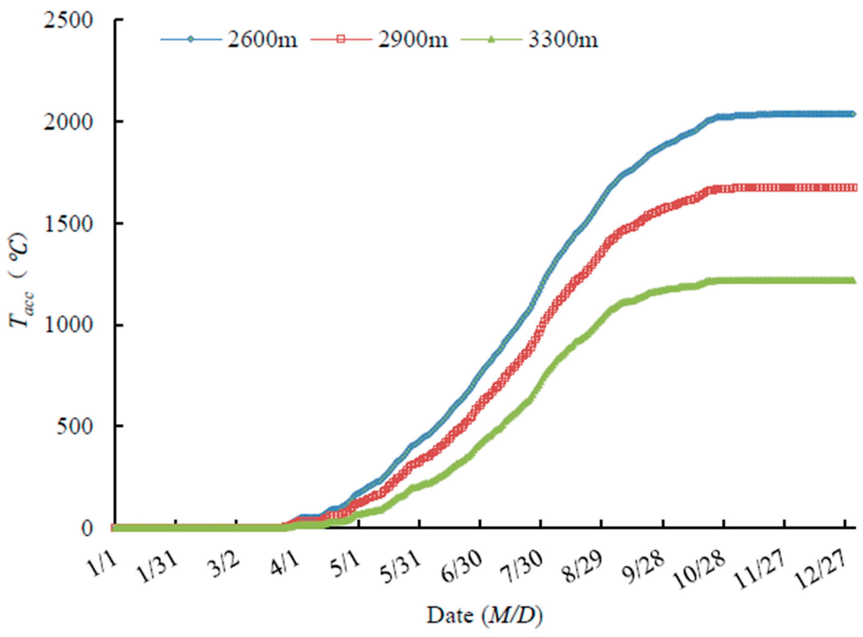 Forests 09 00058 g004