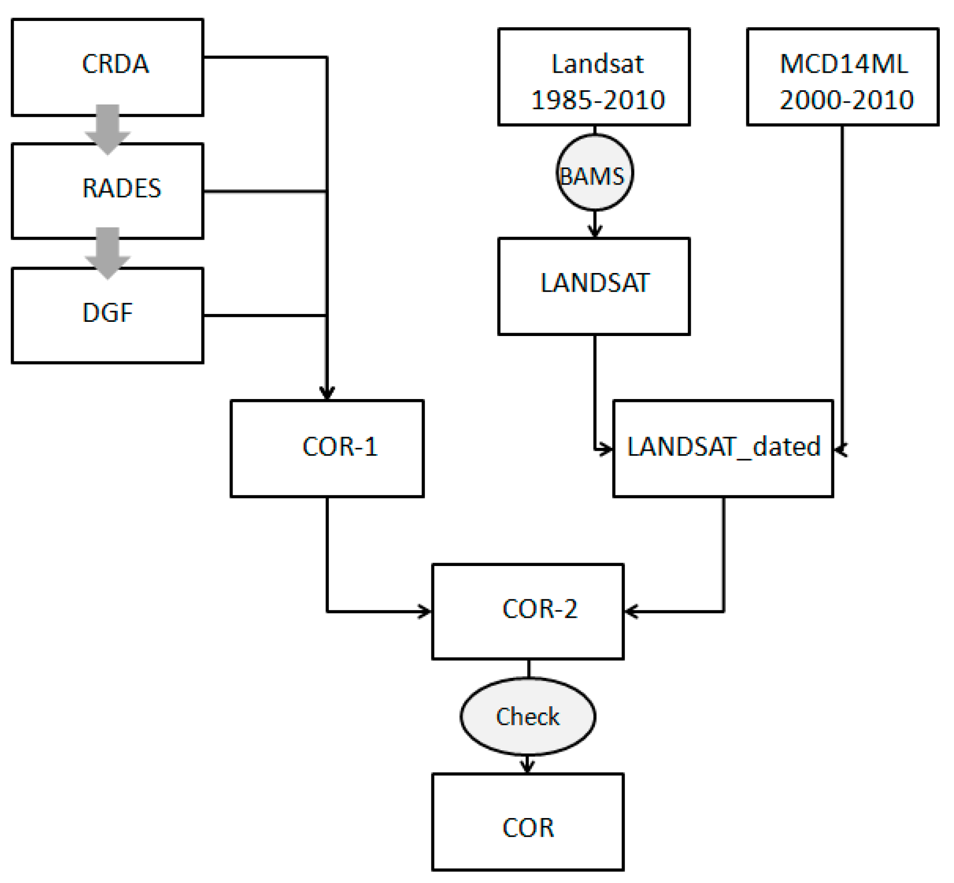 Forests 09 00059 g002