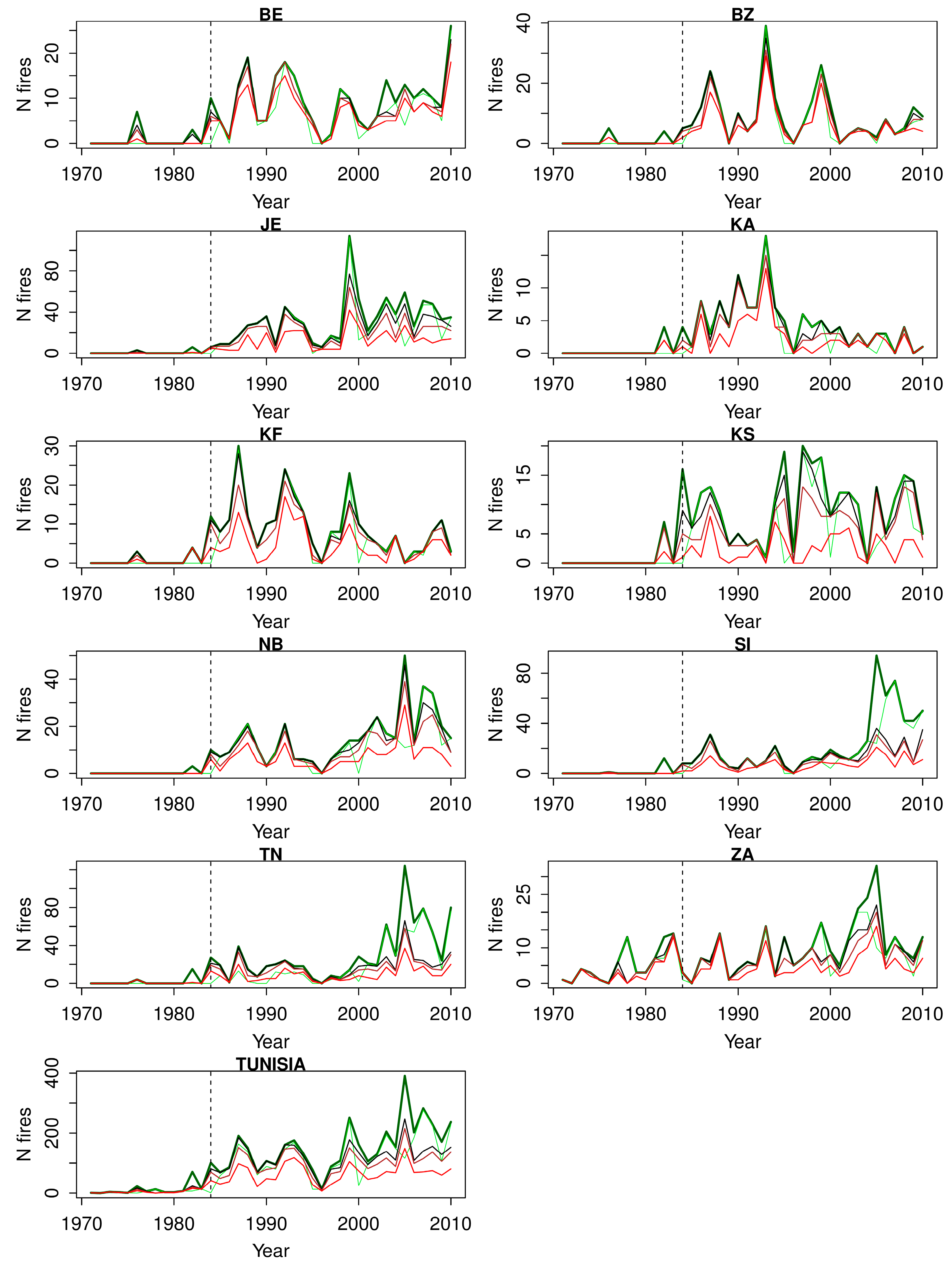 Forests 09 00059 g003
