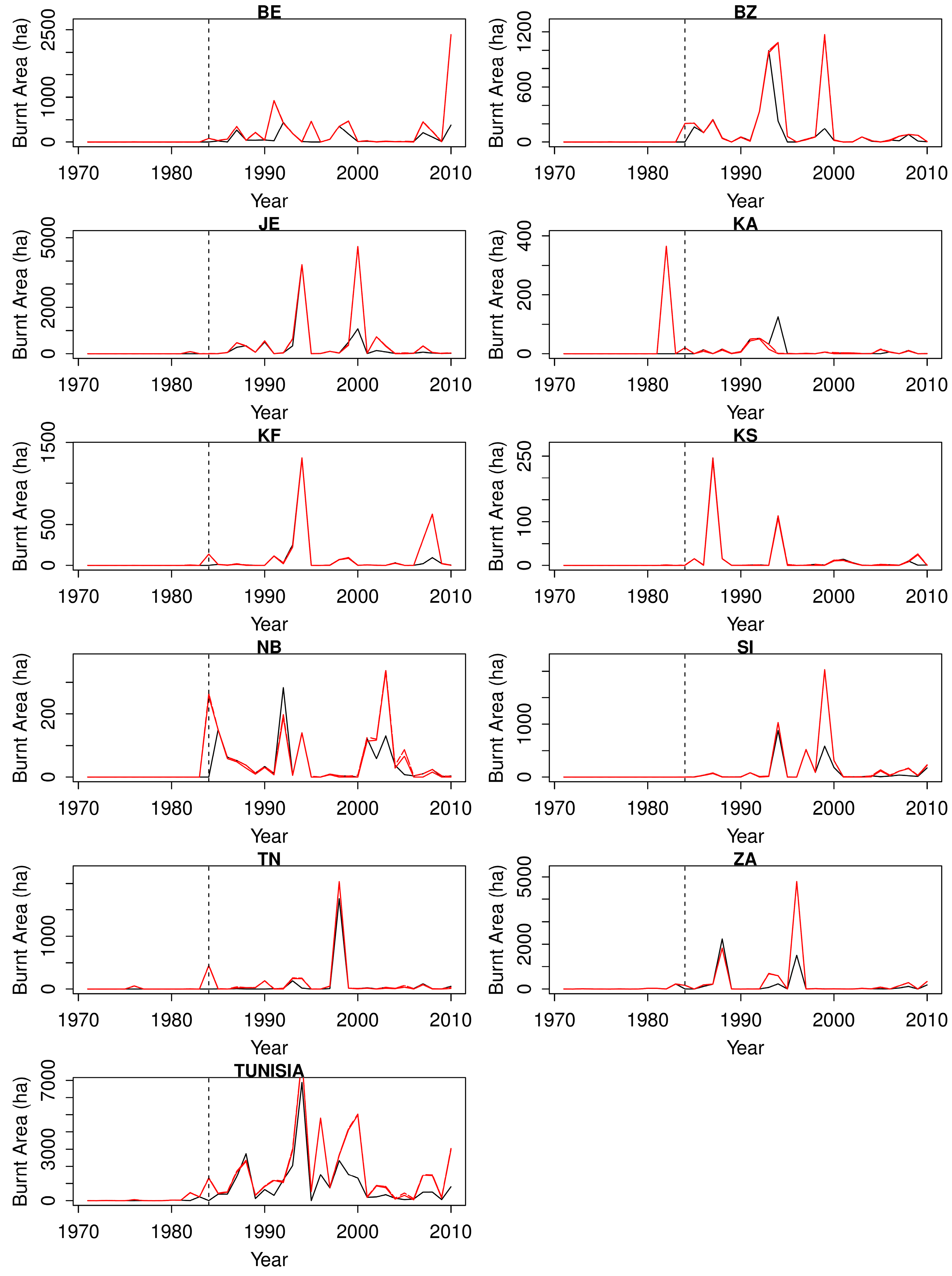 Forests 09 00059 g009