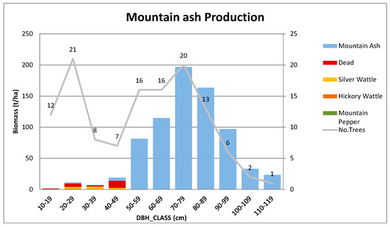 Forests 09 00060 g0a10 550